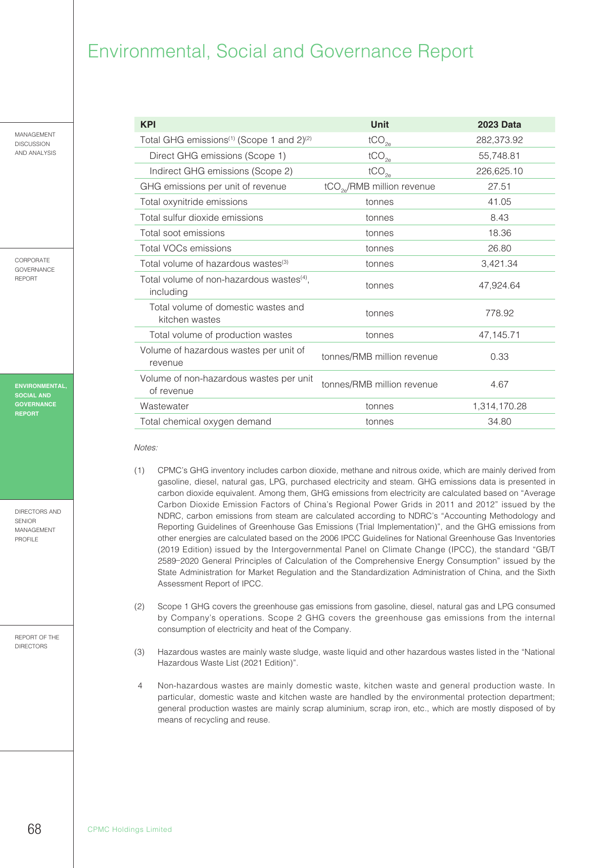 Emissions data extracted from page 72