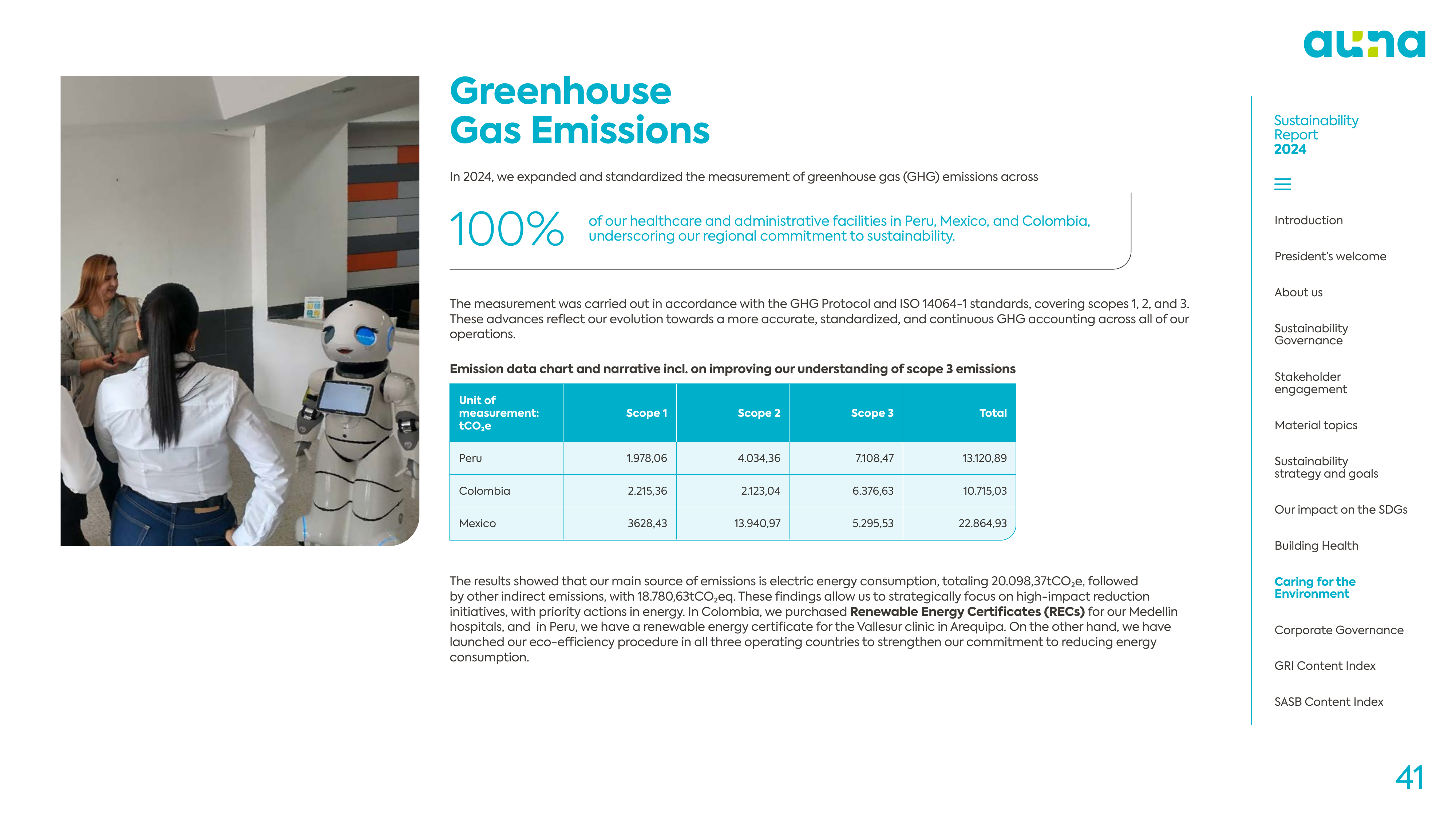 Emissions data extracted from page 41