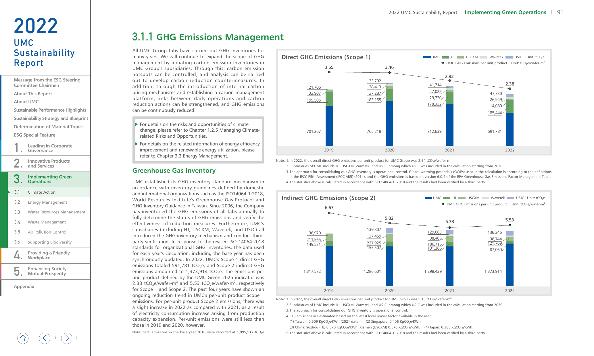 Emissions data extracted from page 91