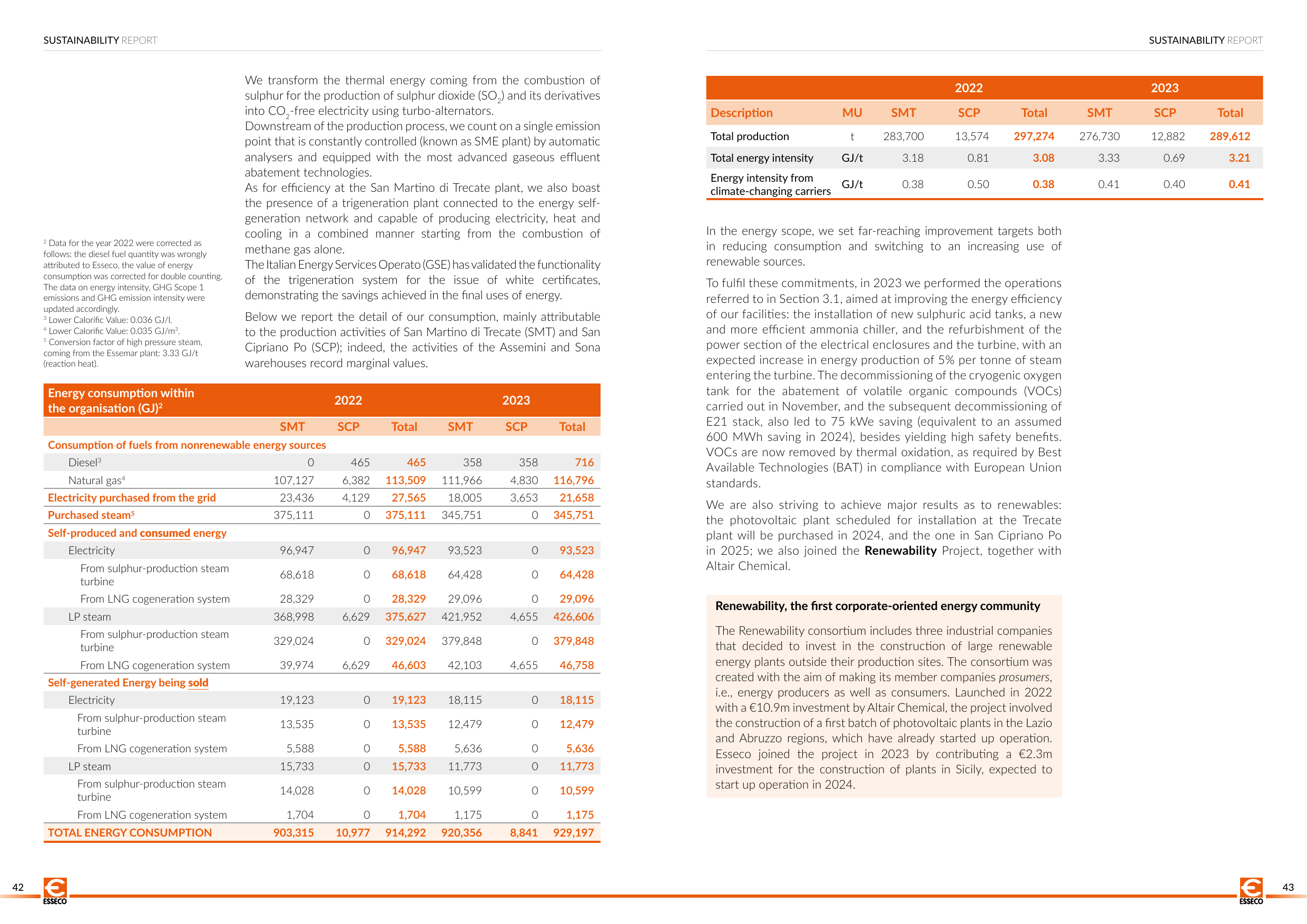 Emissions data extracted from page 22
