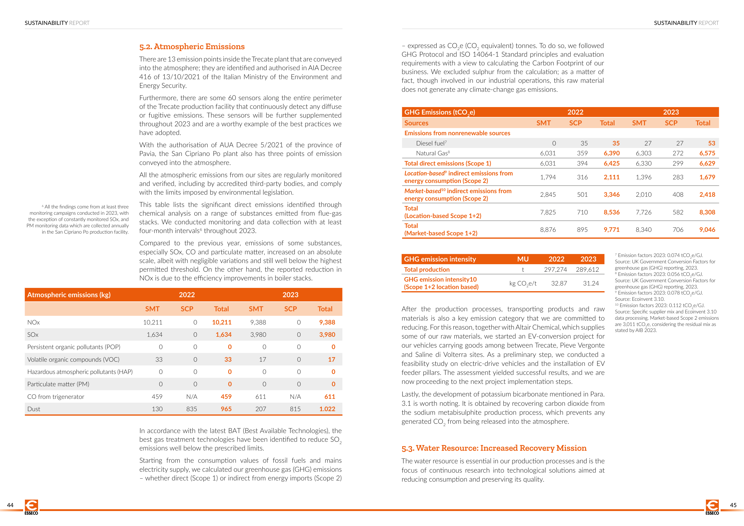 Emissions data extracted from page 23