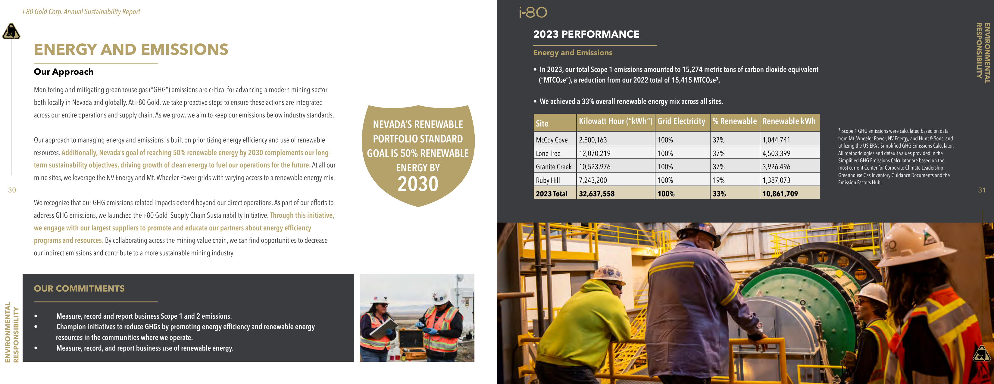 Emissions data extracted from page 16