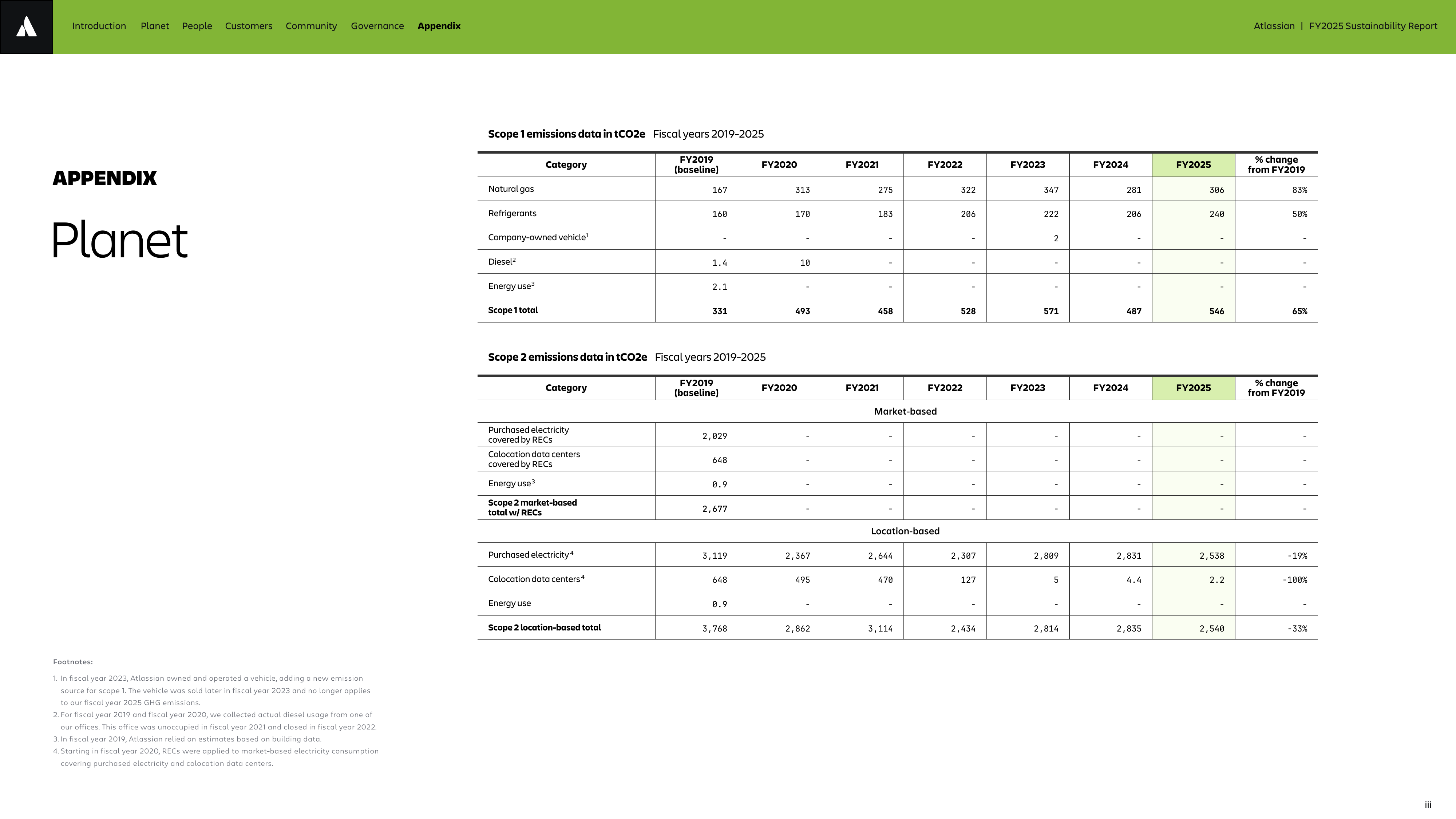 Emissions data extracted from page 34
