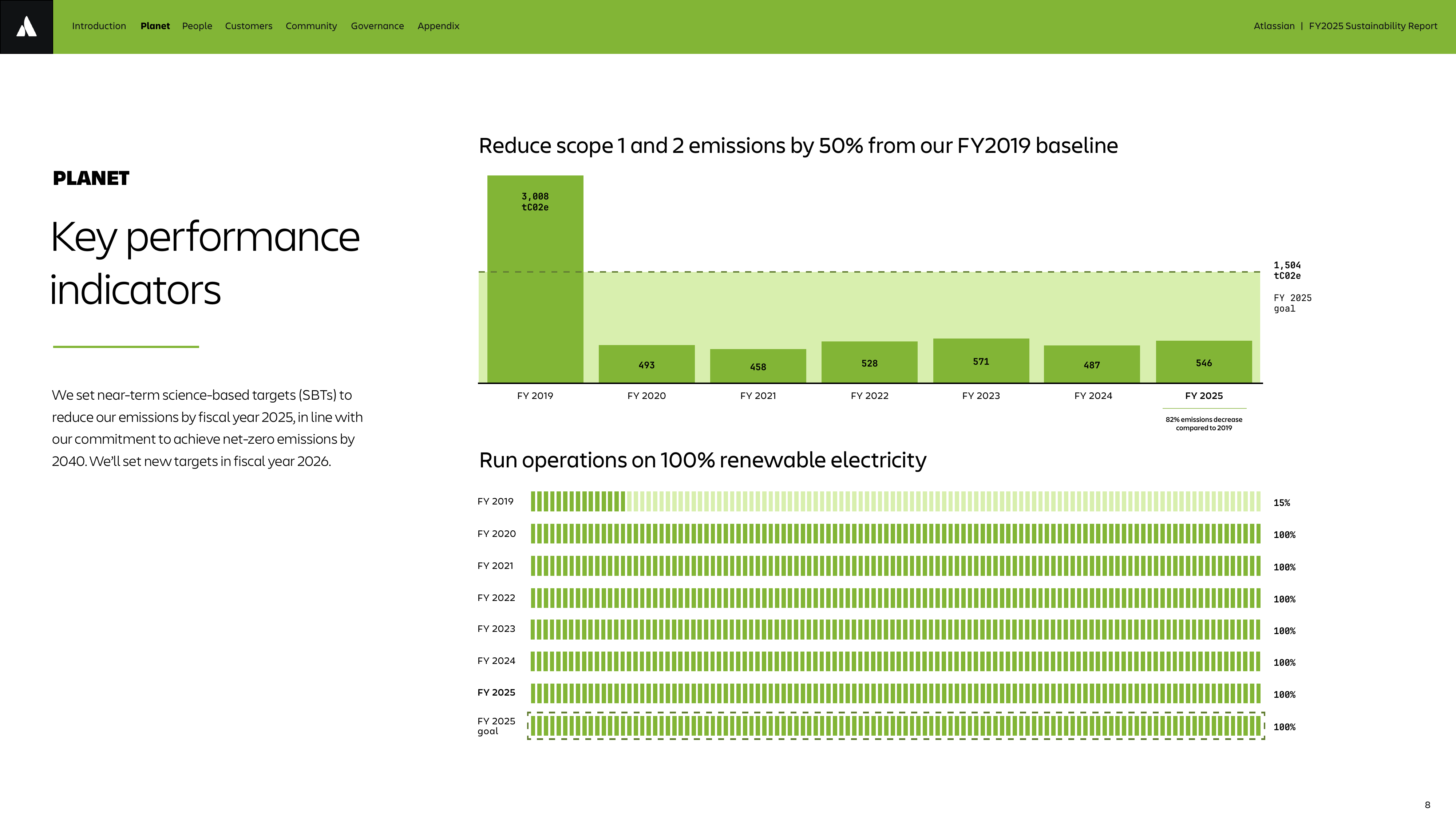 Emissions data extracted from page 8