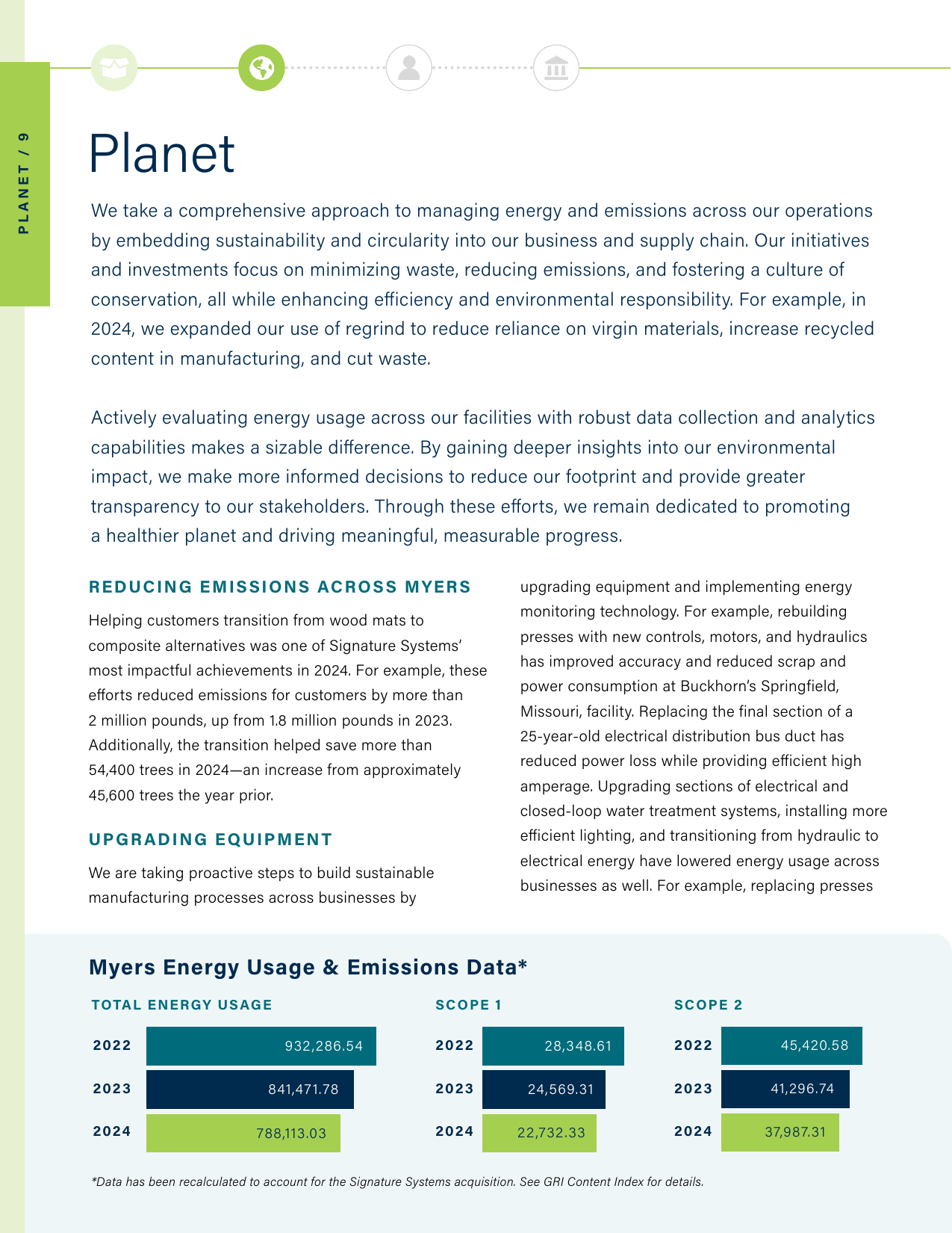 Emissions data extracted from page 10