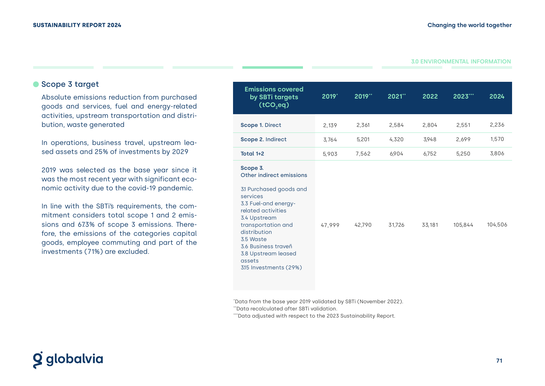 Emissions data extracted from page 71