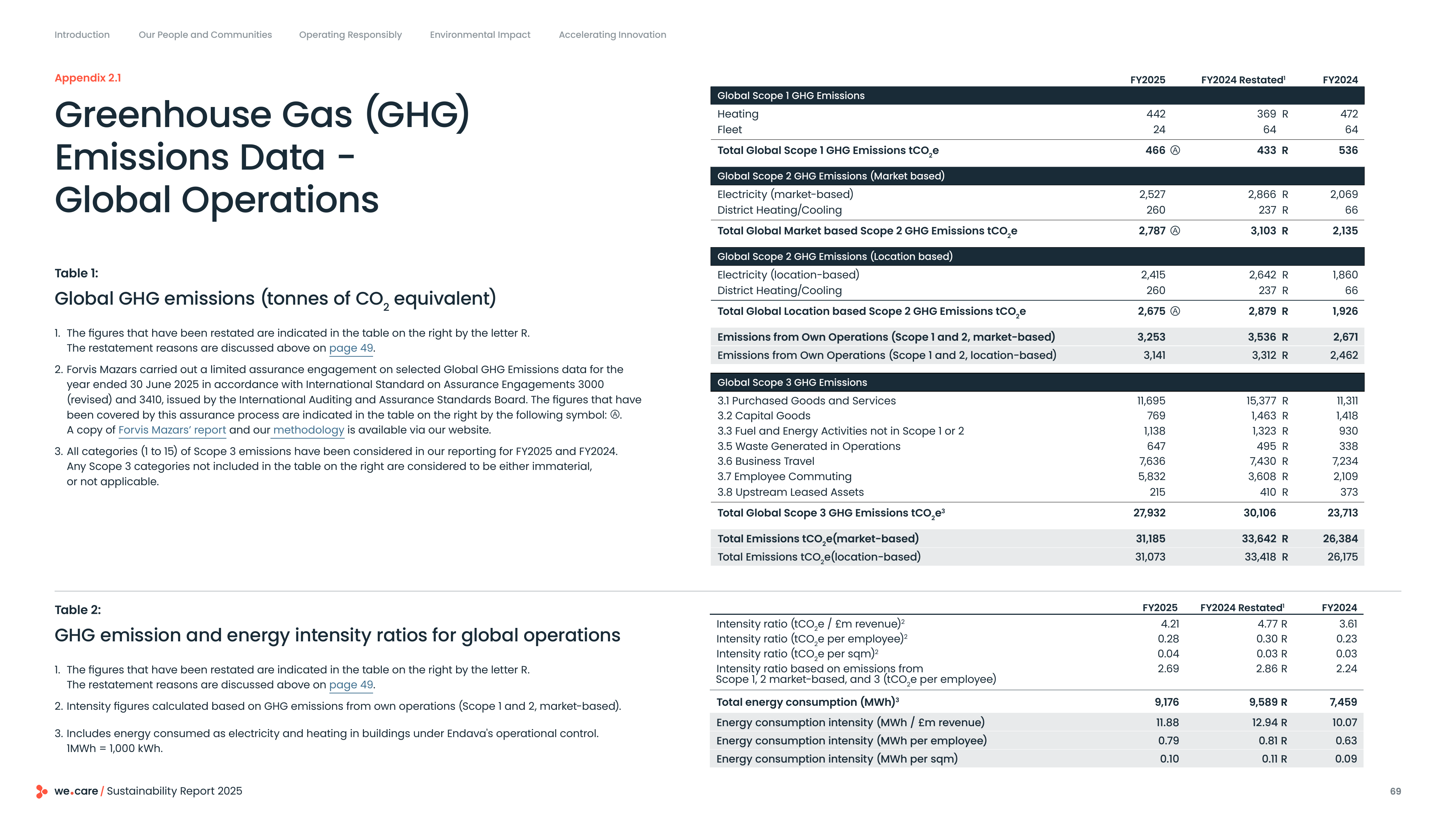 Emissions data extracted from page 69