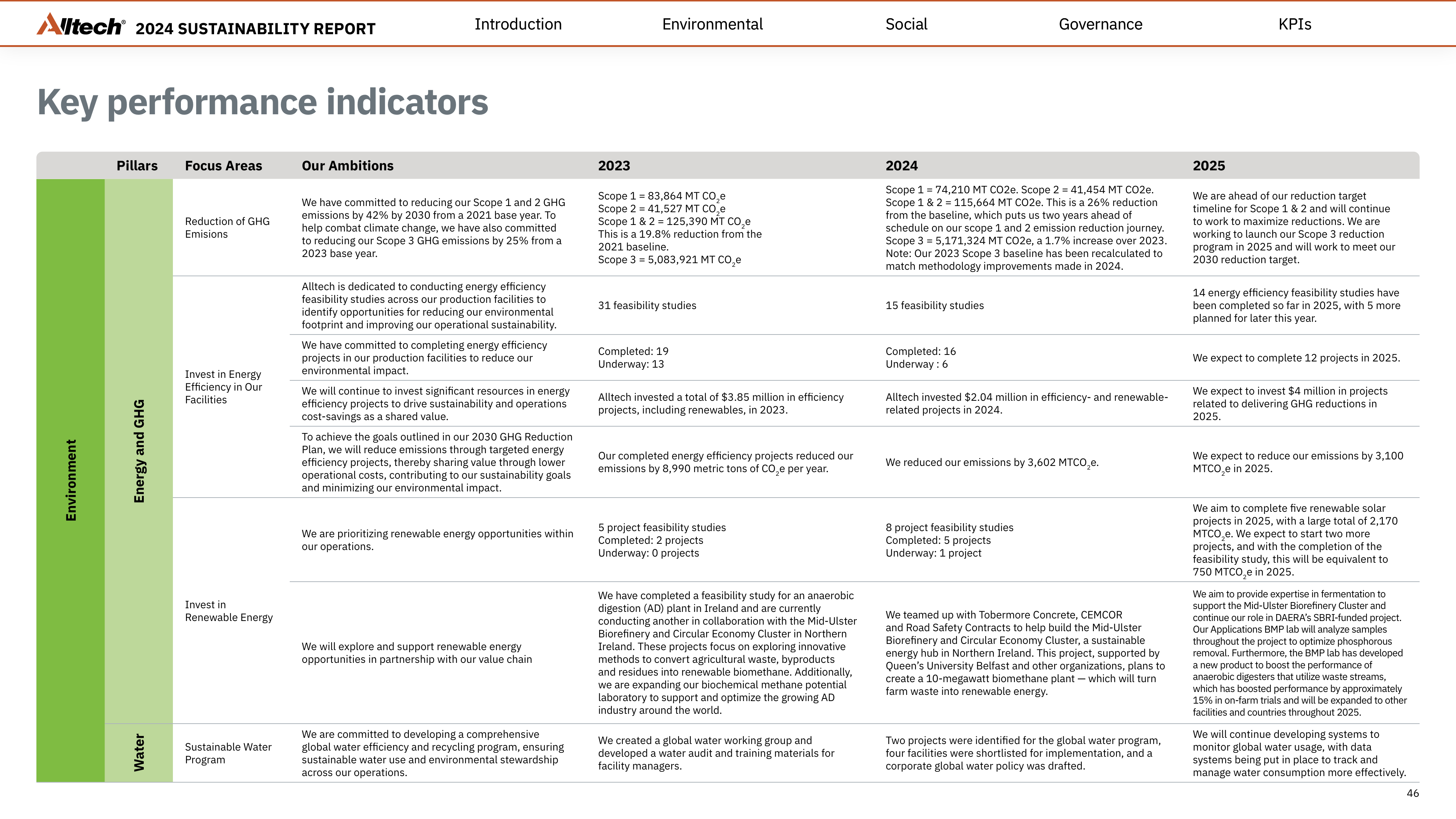 Emissions data extracted from page 46