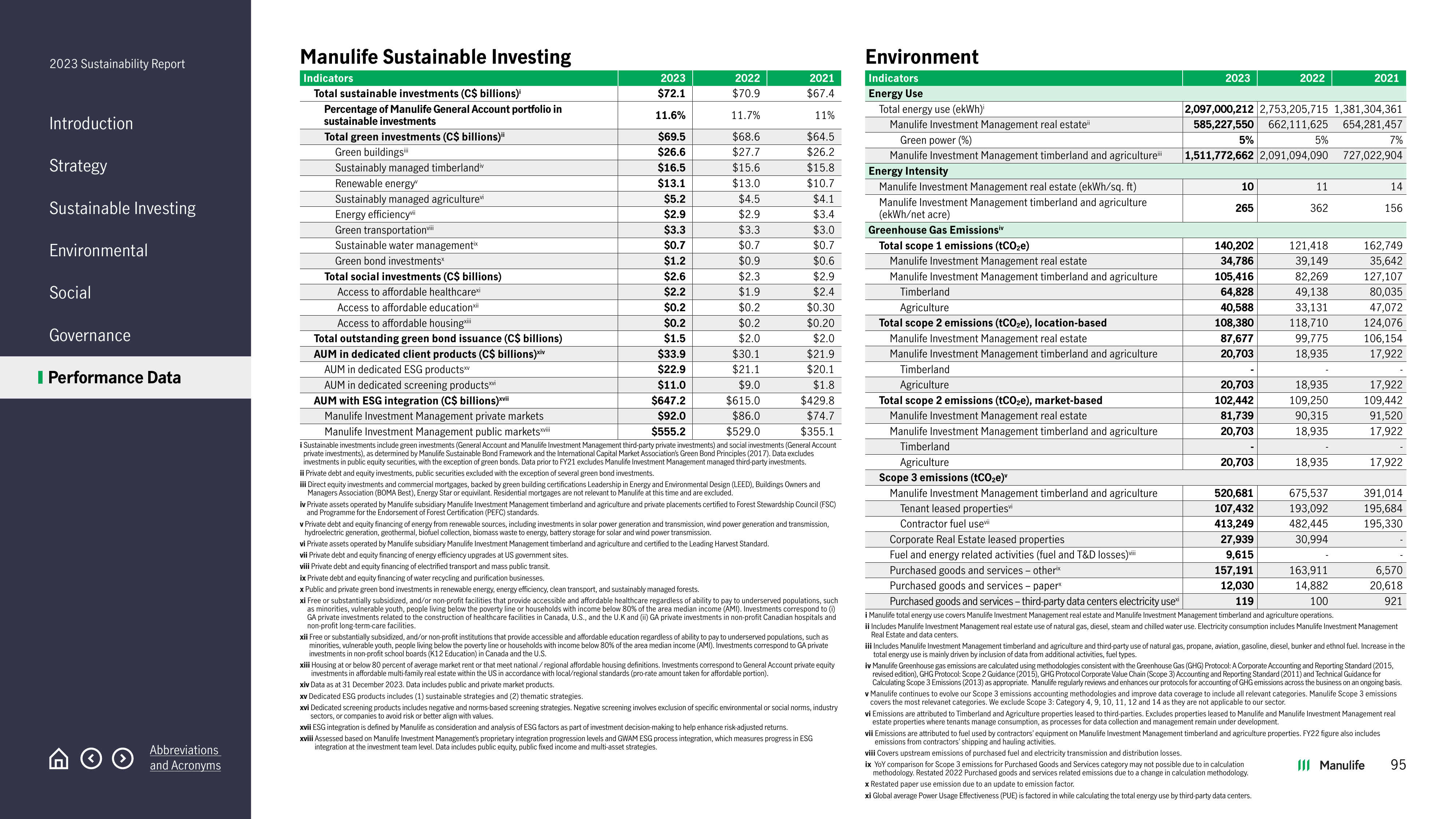Emissions data extracted from page 95