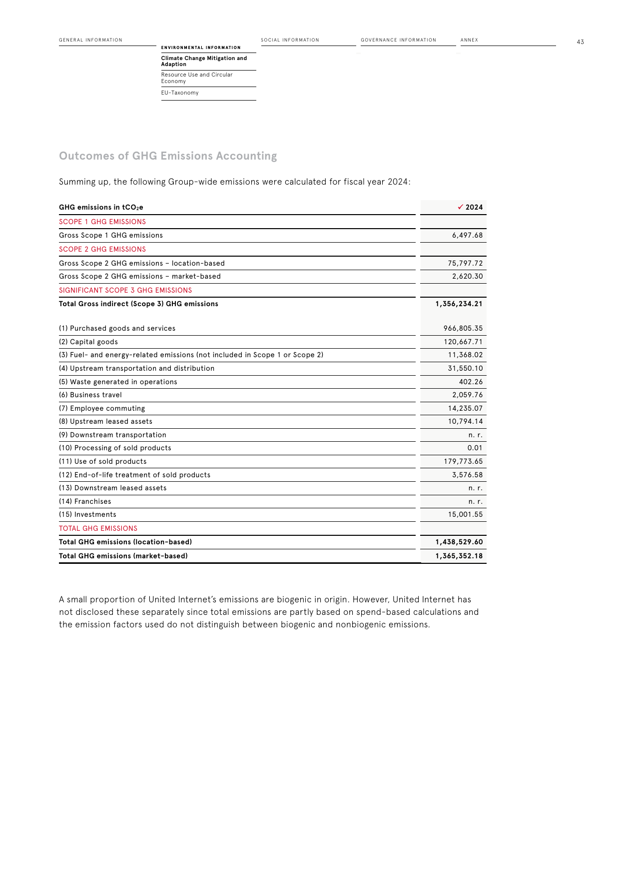 Emissions data extracted from page 43