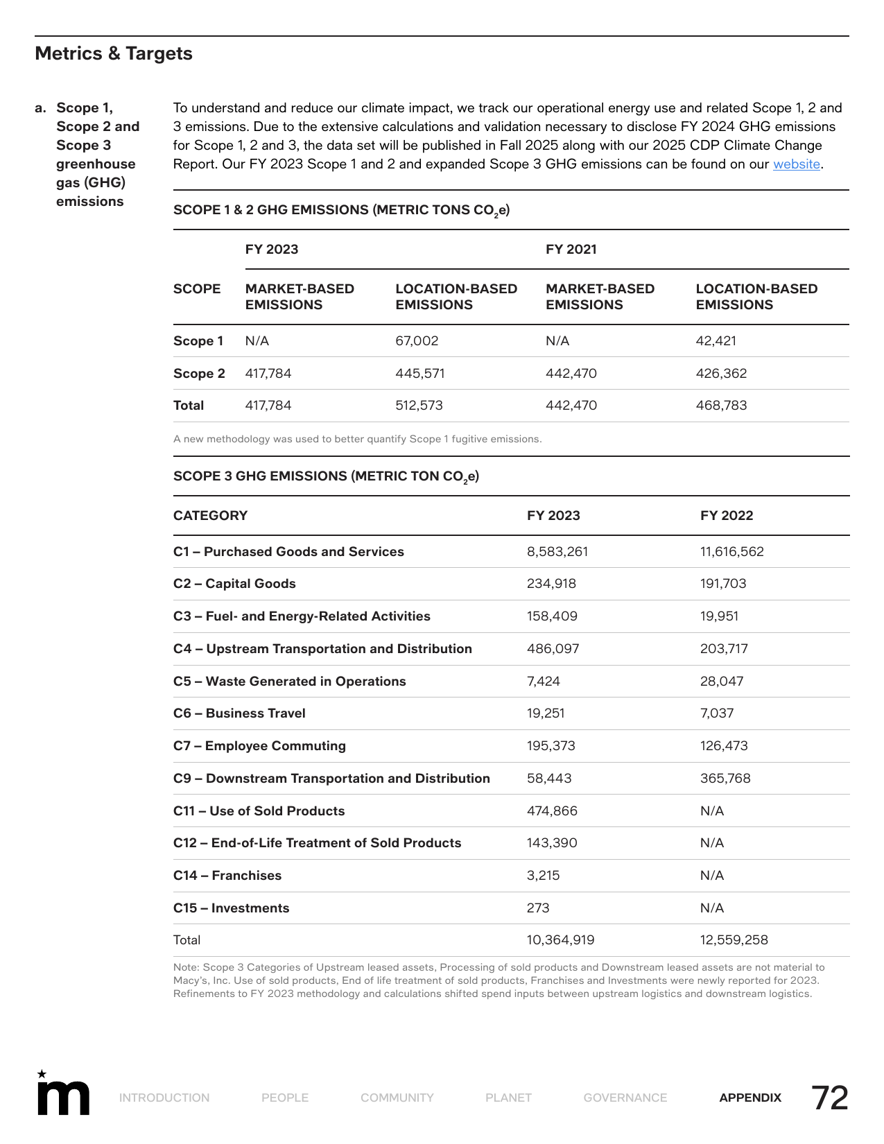 Emissions data extracted from page 72