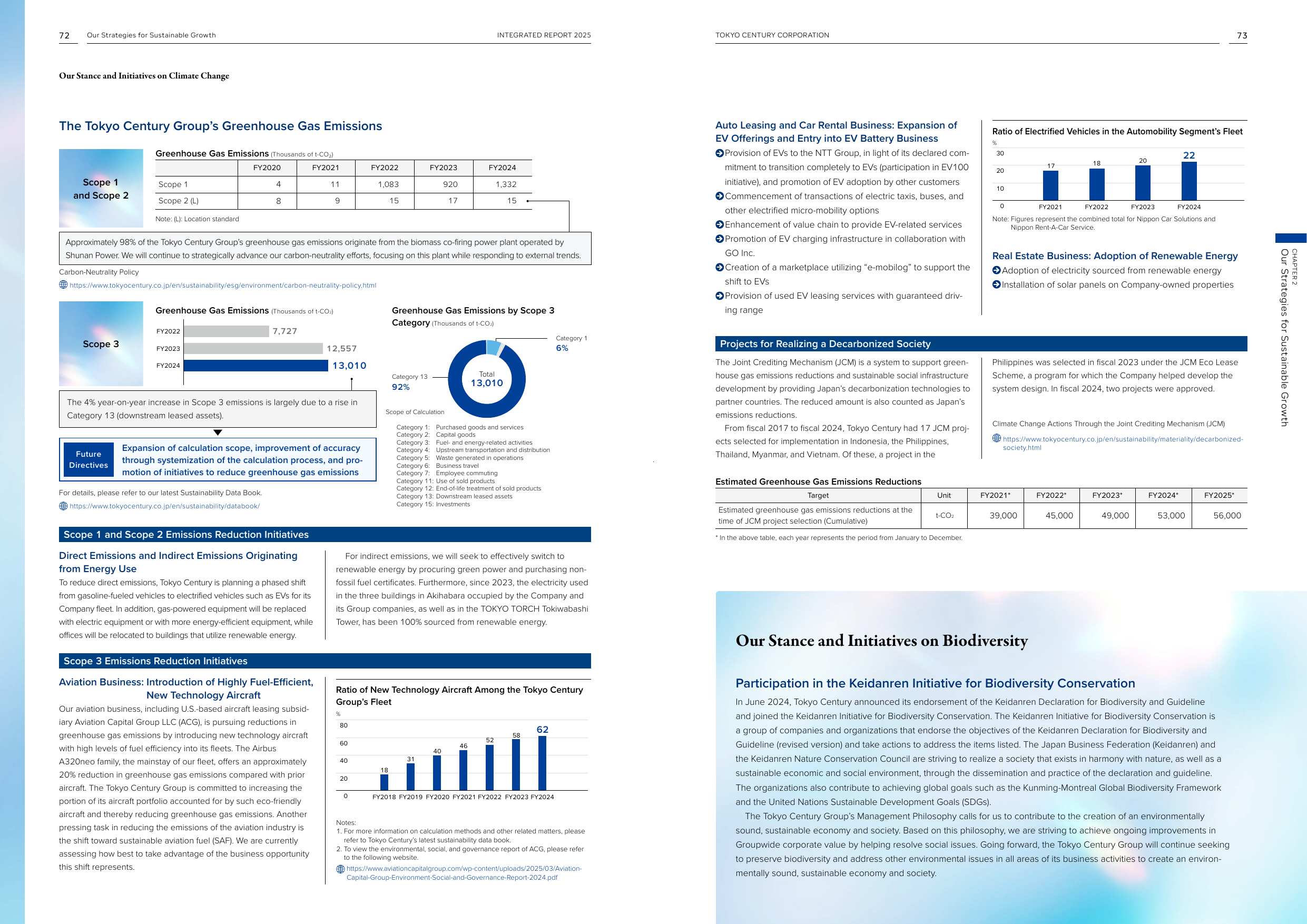 Emissions data extracted from page 38