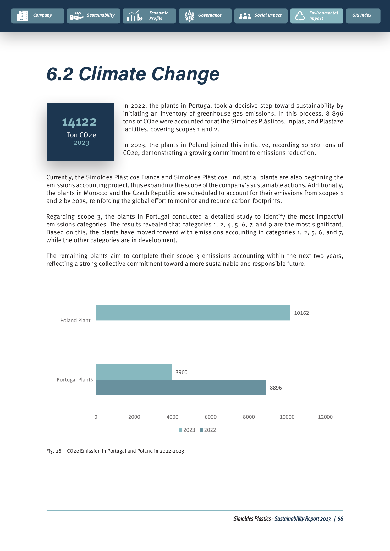Emissions data extracted from page 69