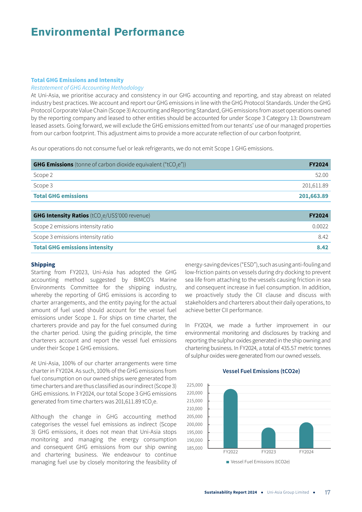 Emissions data extracted from page 19