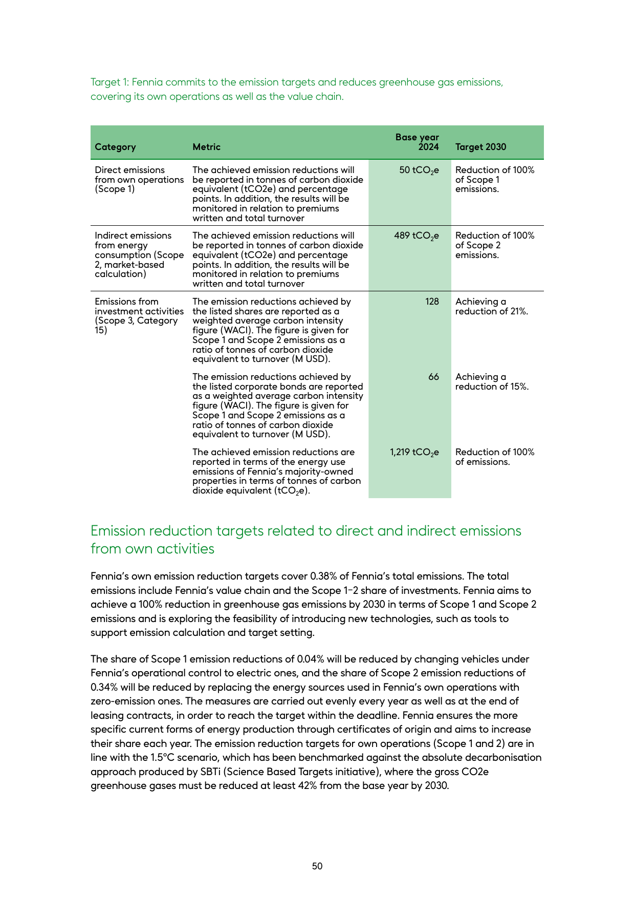 Emissions data extracted from page 52