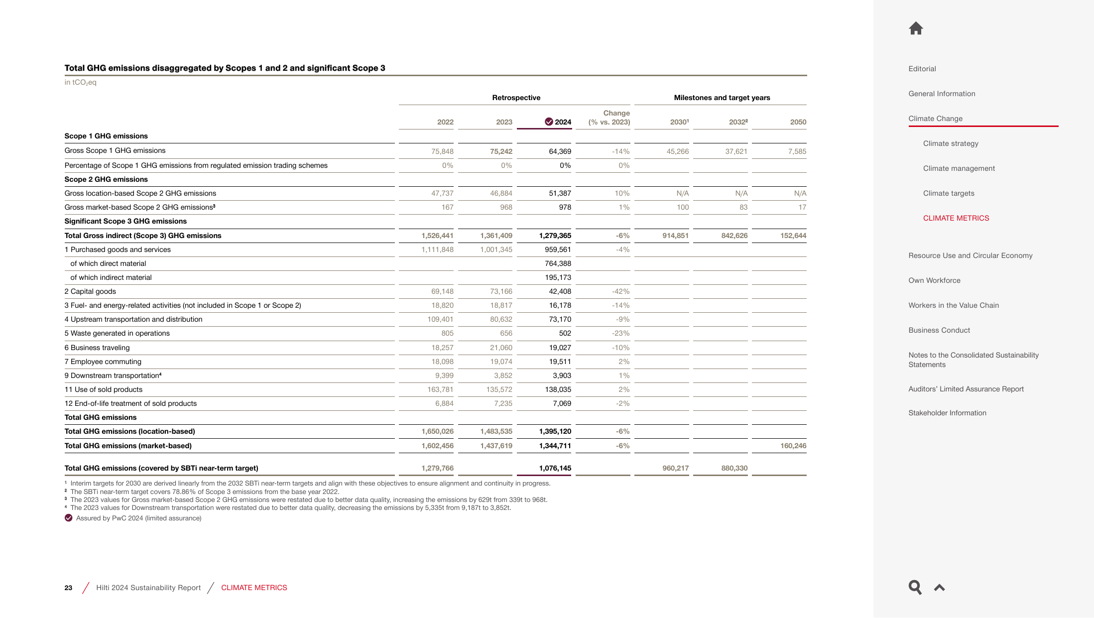 Emissions data extracted from page 23