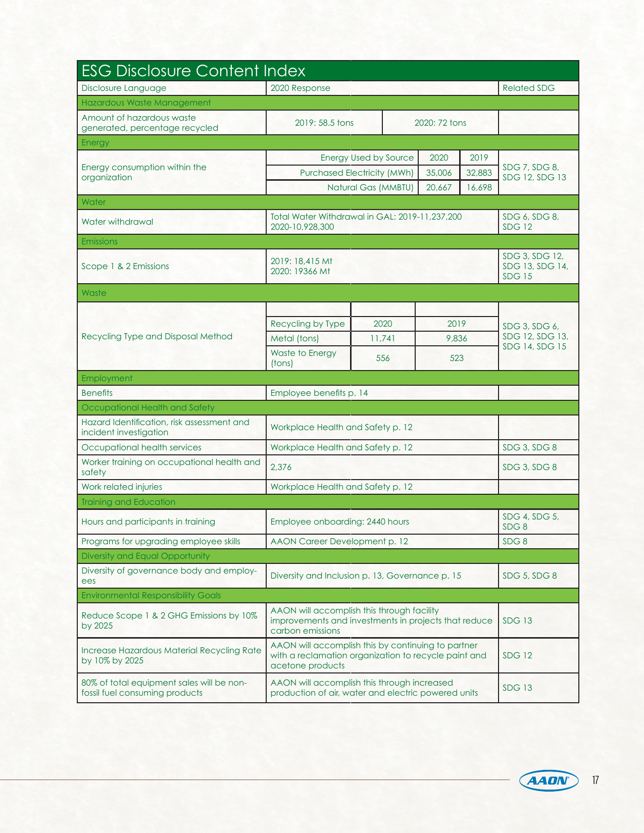 Emissions data extracted from page 17