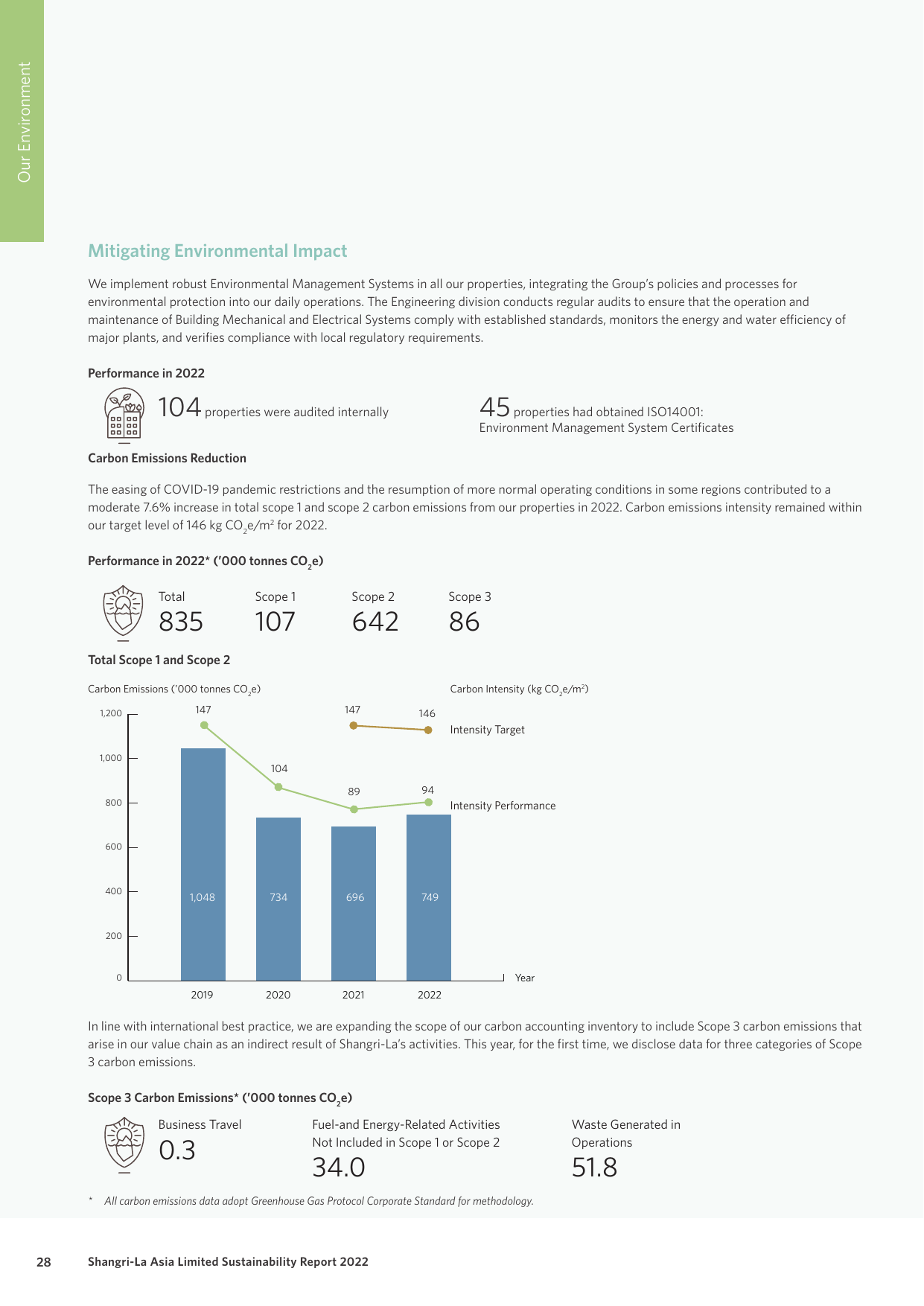 Emissions data extracted from page 29