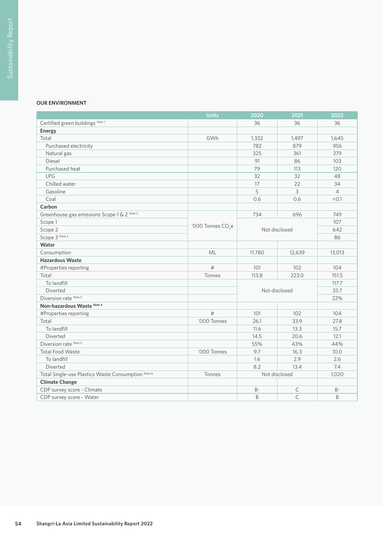 Emissions data extracted from page 55