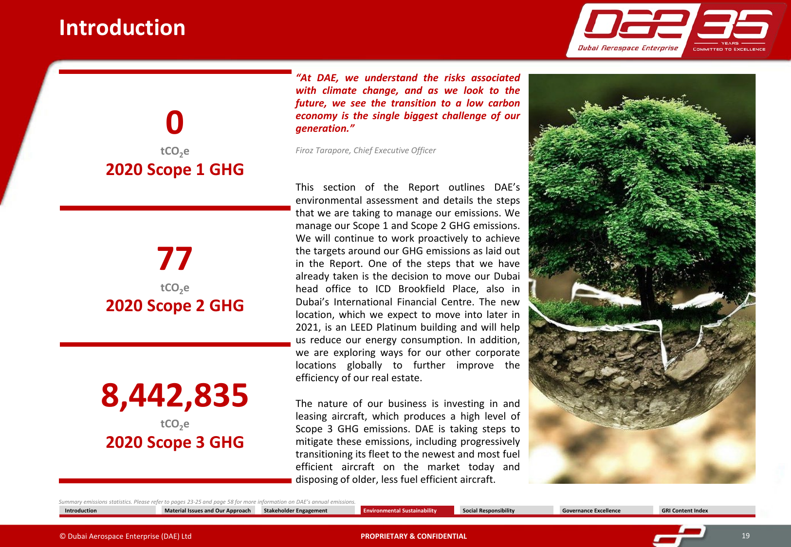 Emissions data extracted from page 19