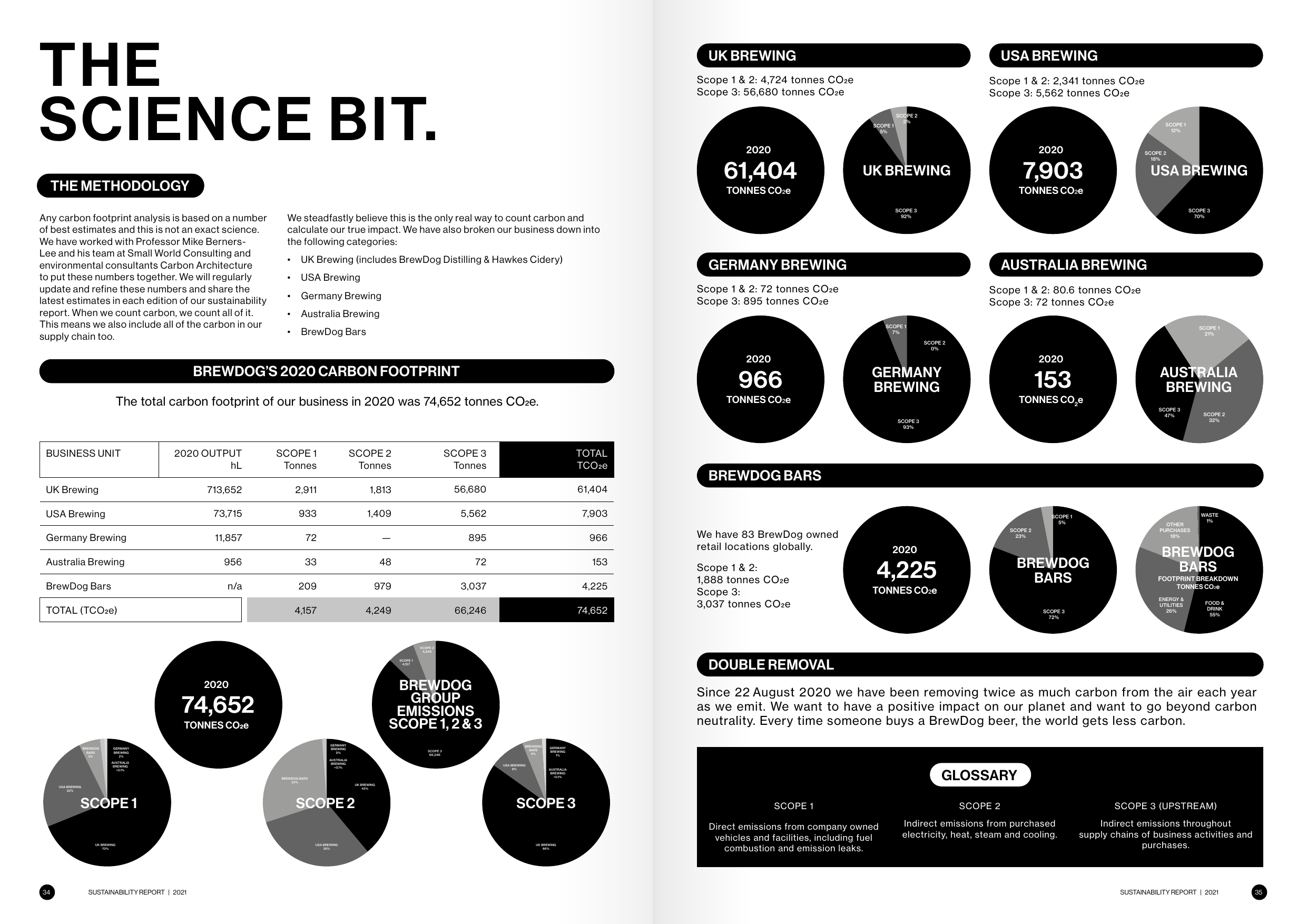 Emissions data extracted from page 18