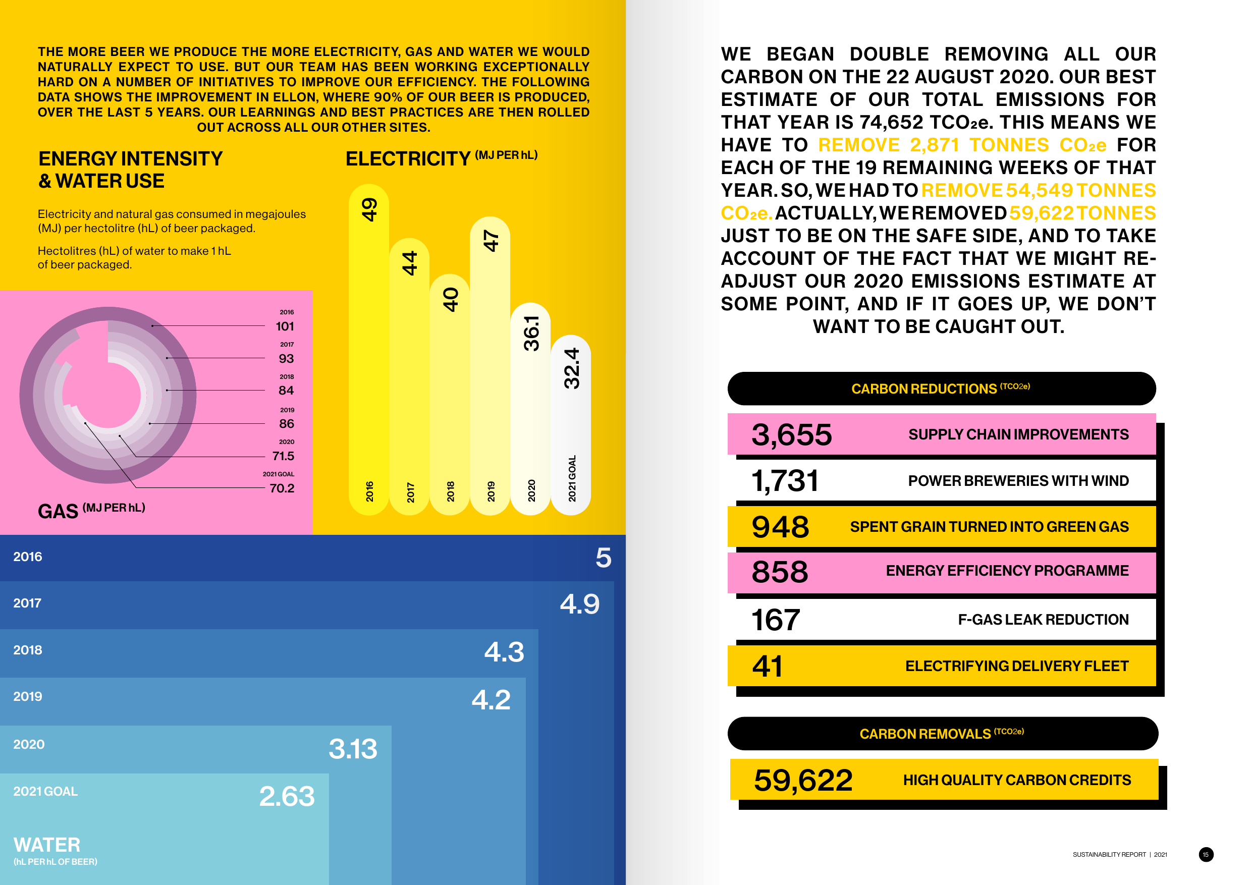 Emissions data extracted from page 8