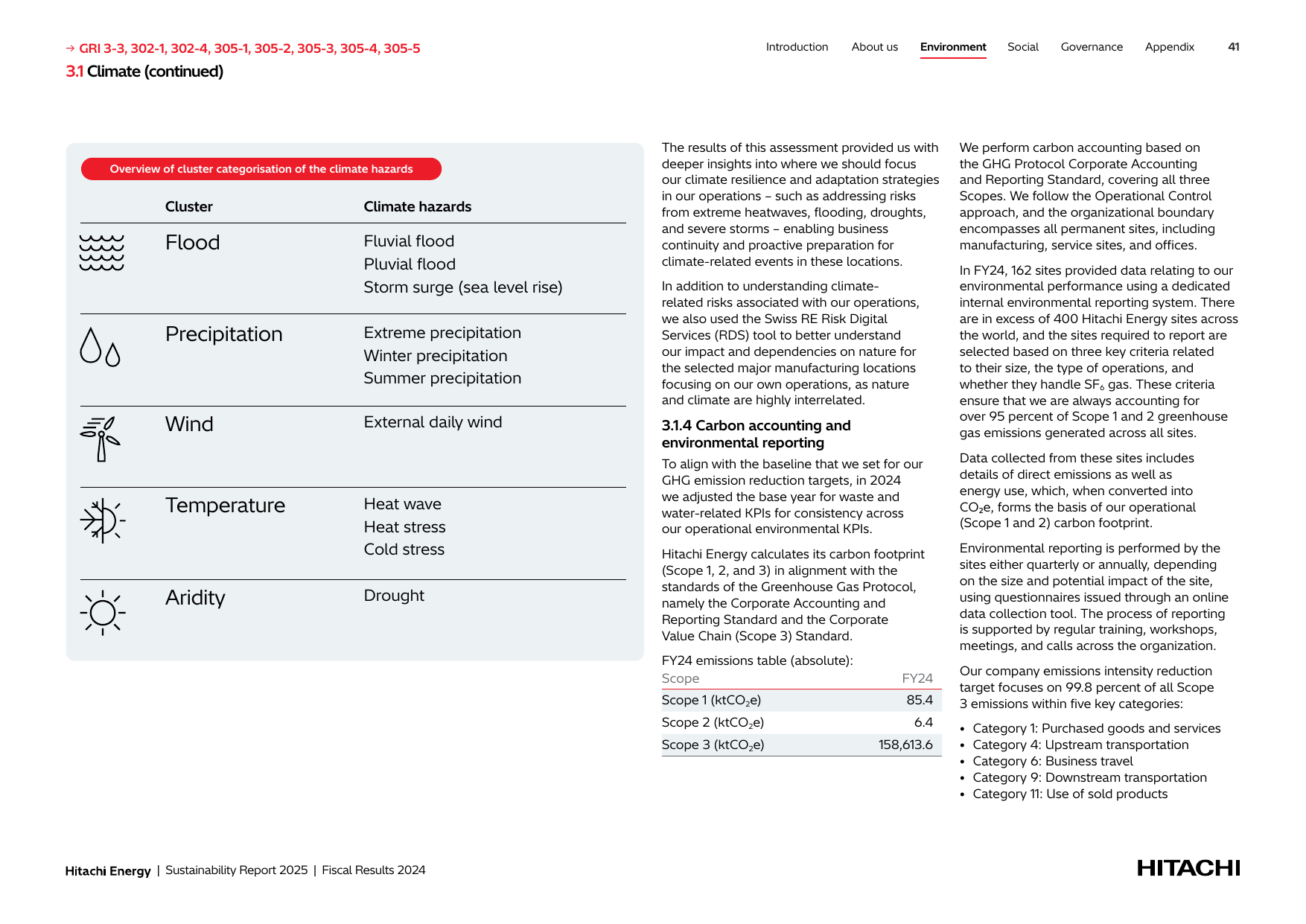 Emissions data extracted from page 42