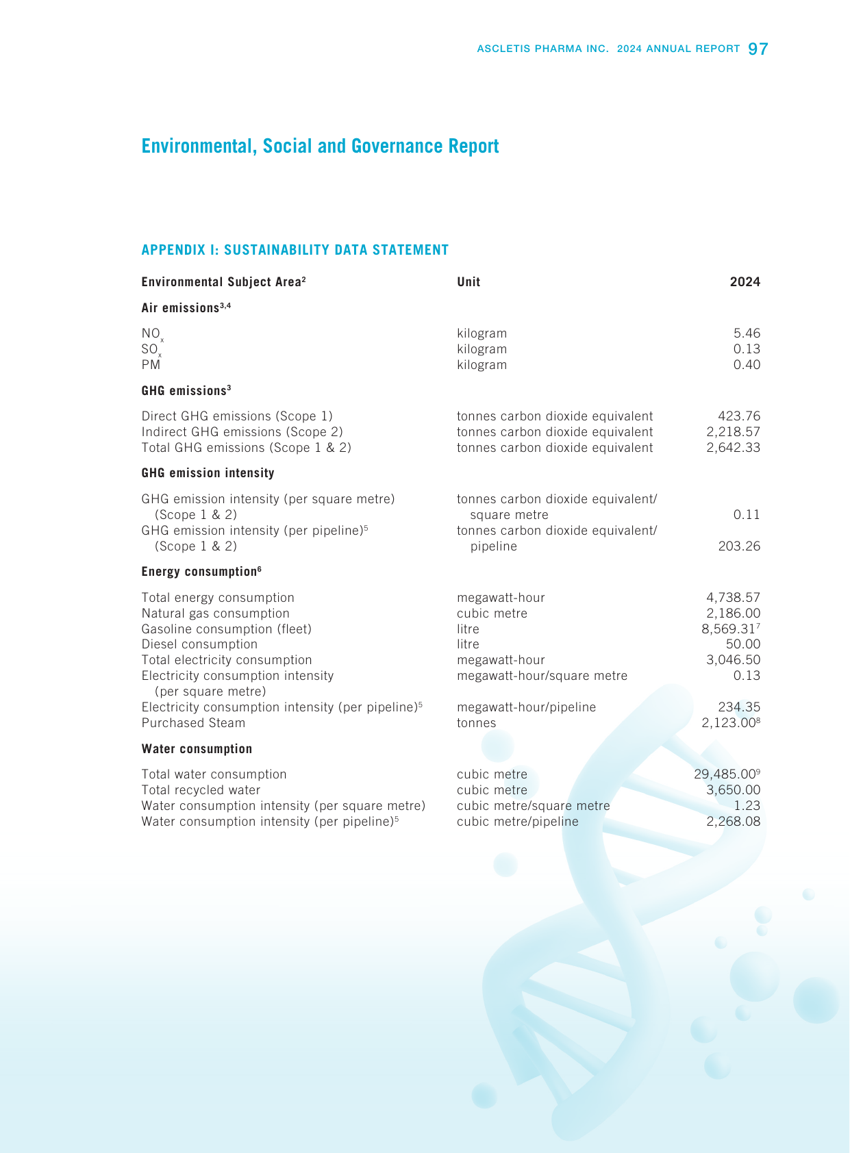 Emissions data extracted from page 98