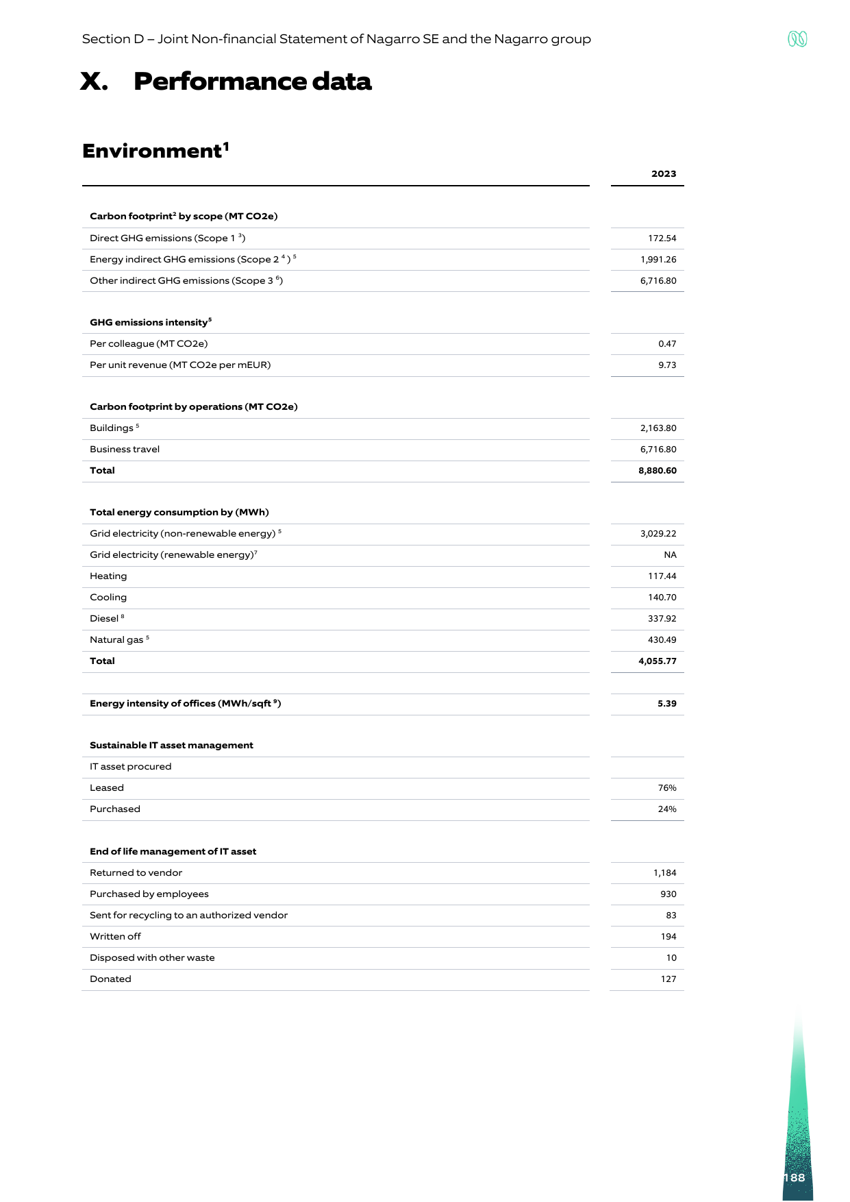 Emissions data extracted from page 188