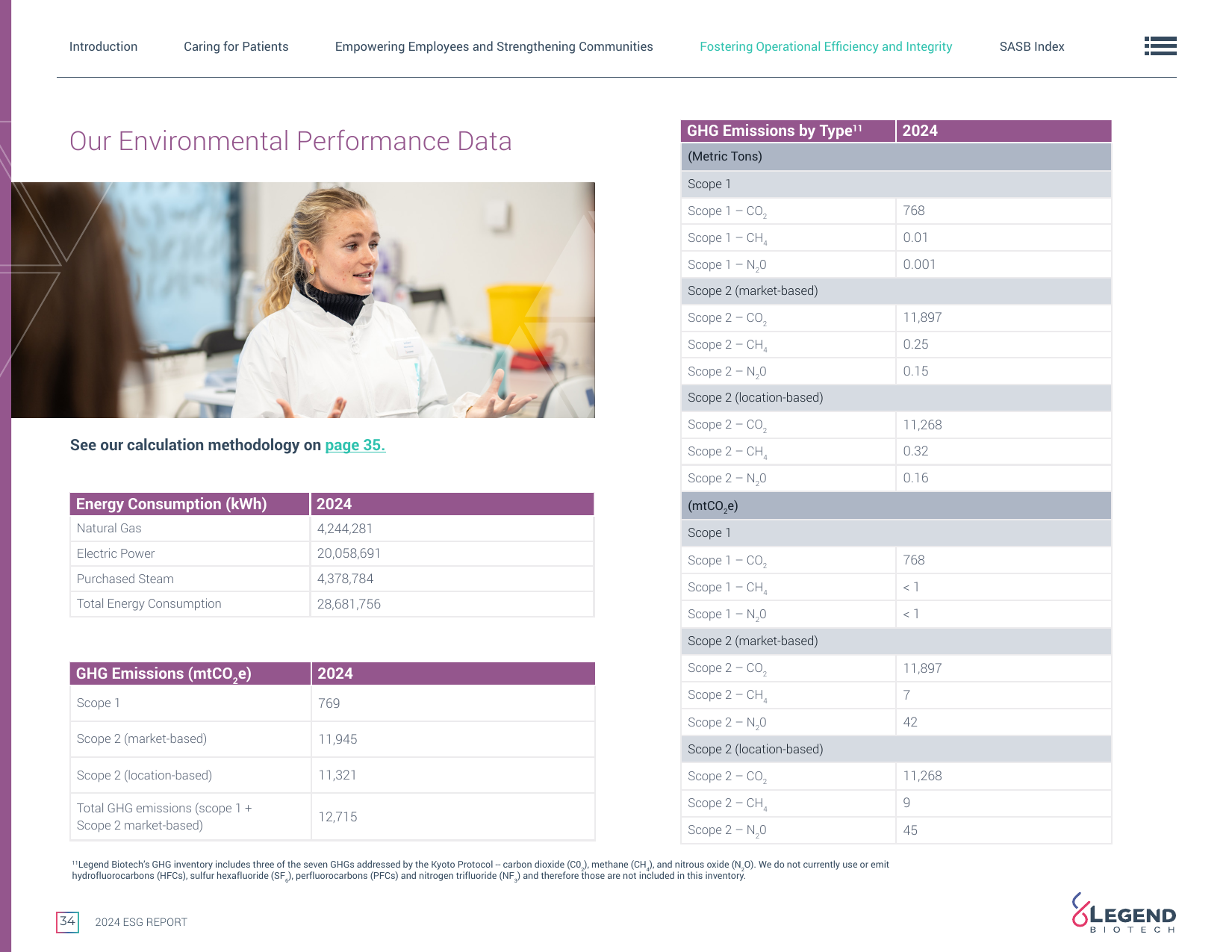 Emissions data extracted from page 34