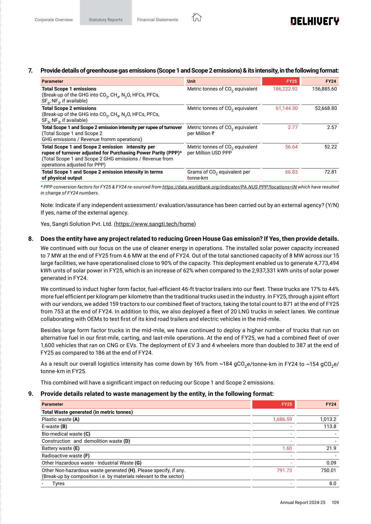 Emissions data extracted from page 20