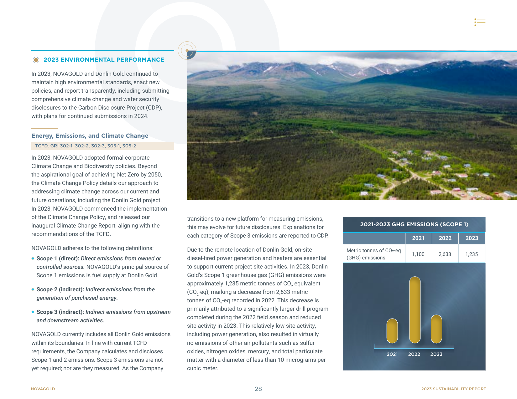 Emissions data extracted from page 29