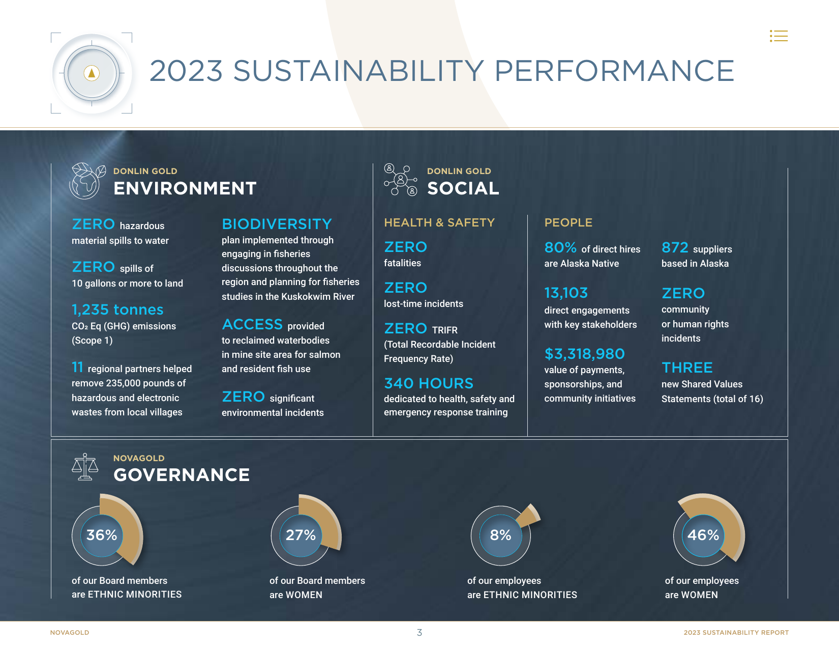Emissions data extracted from page 4