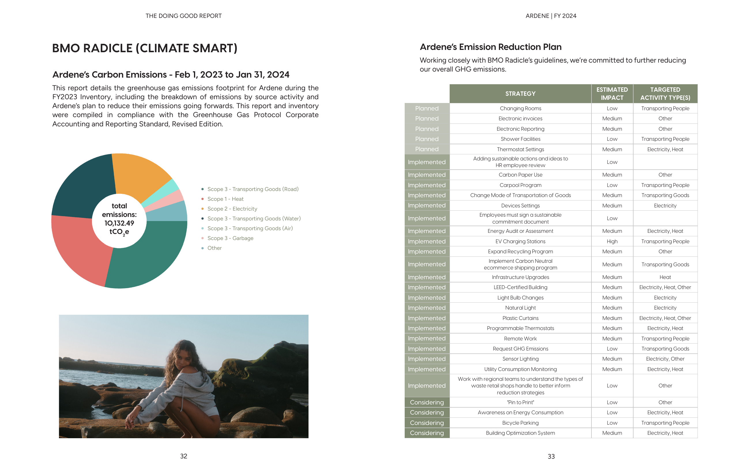 Emissions data extracted from page 17