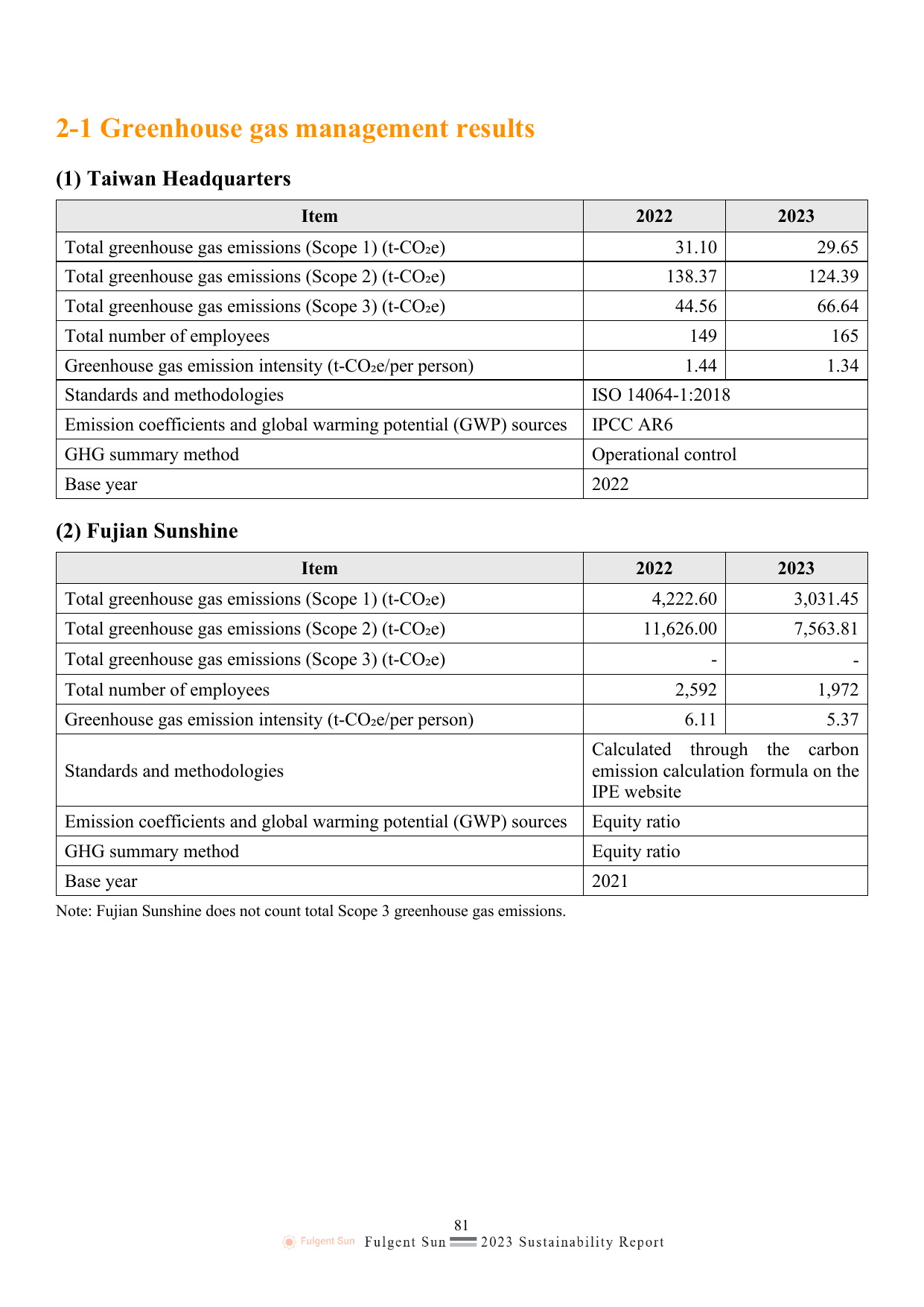 Emissions data extracted from page 90
