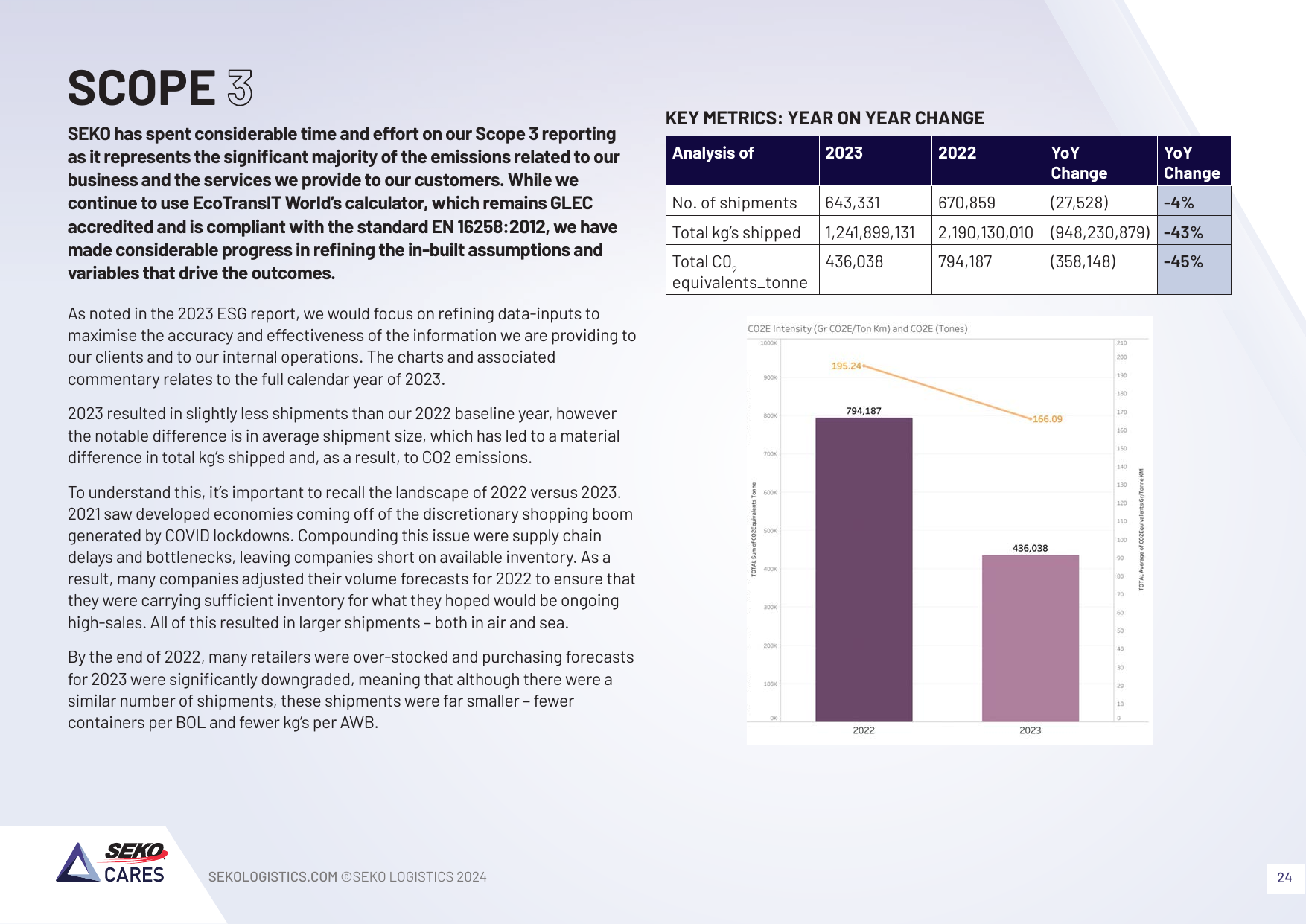 Emissions data extracted from page 24