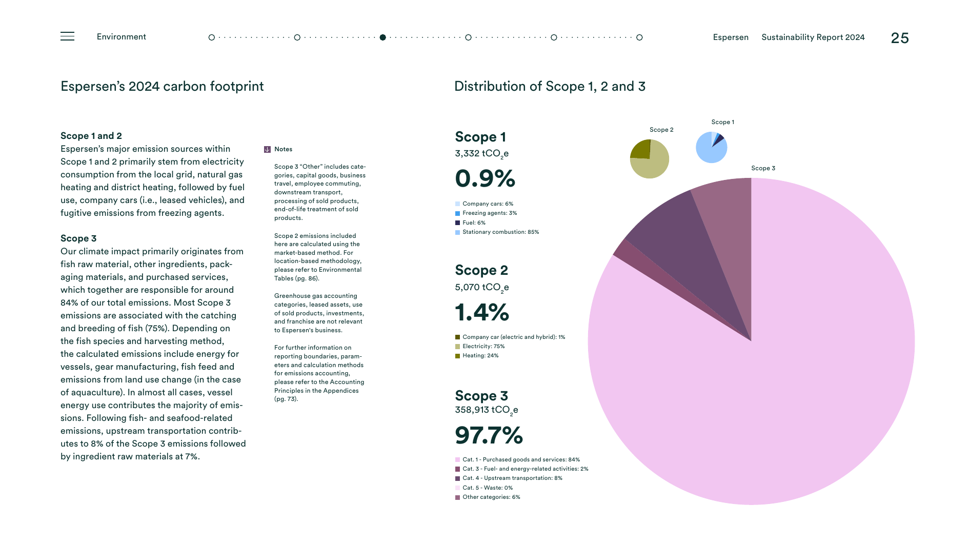 Emissions data extracted from page 25