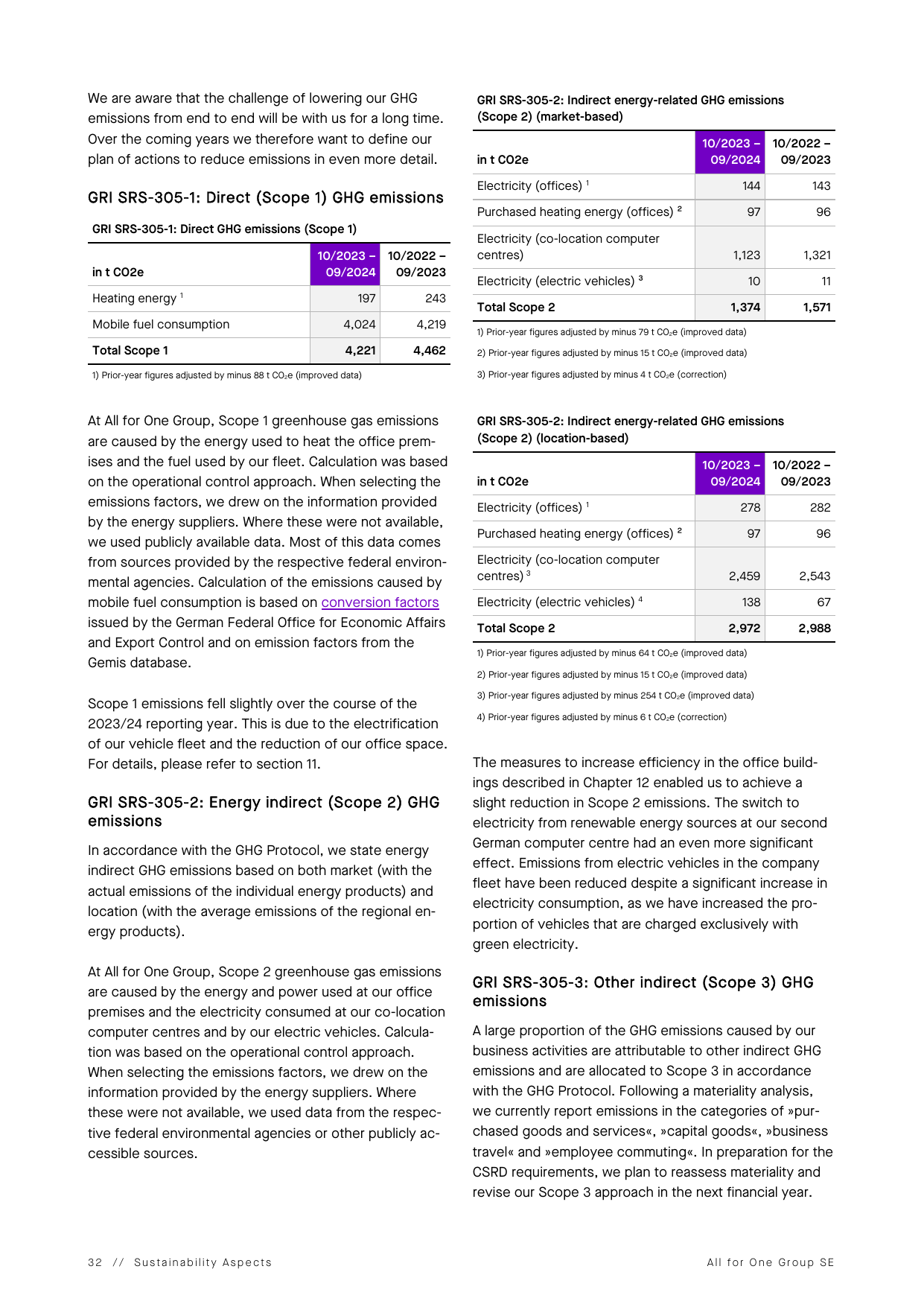 Emissions data extracted from page 32