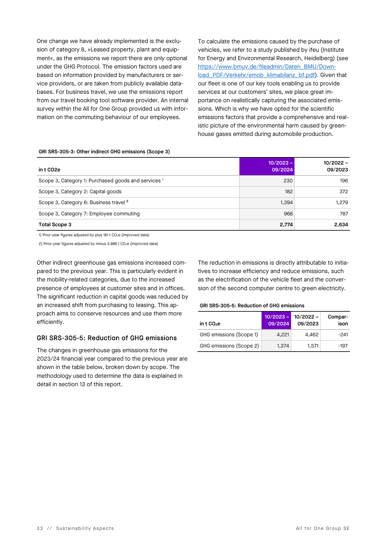 Emissions data extracted from page 33