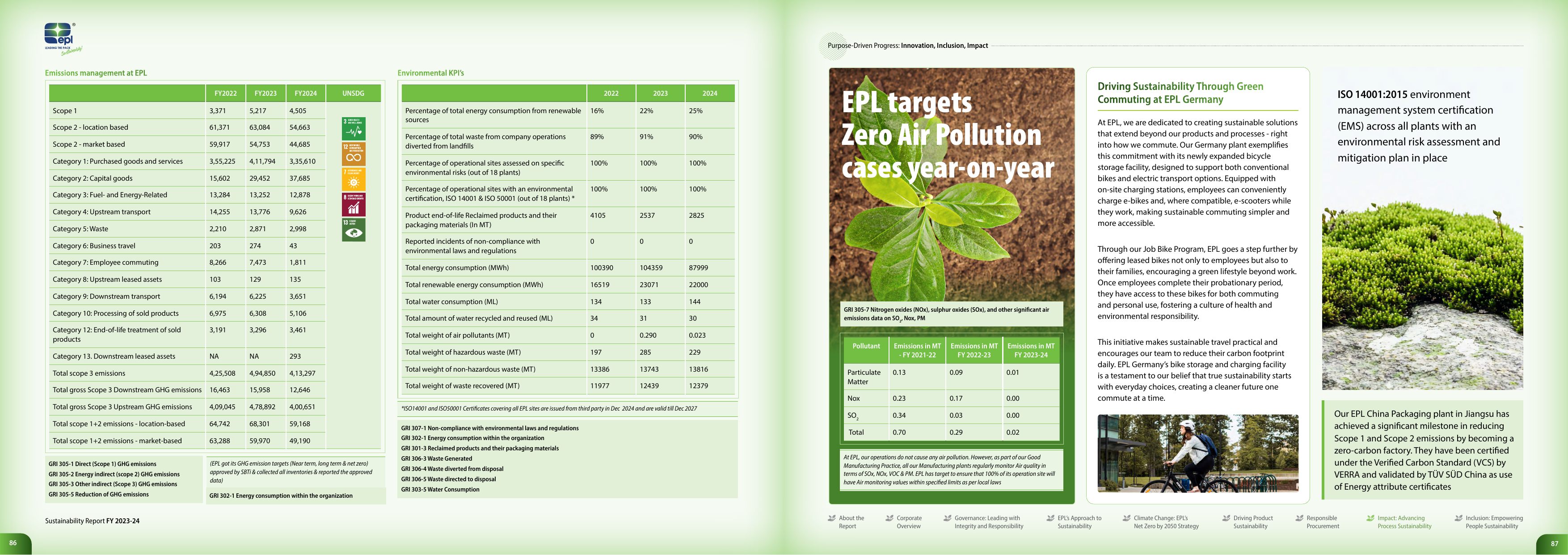 Emissions data extracted from page 44