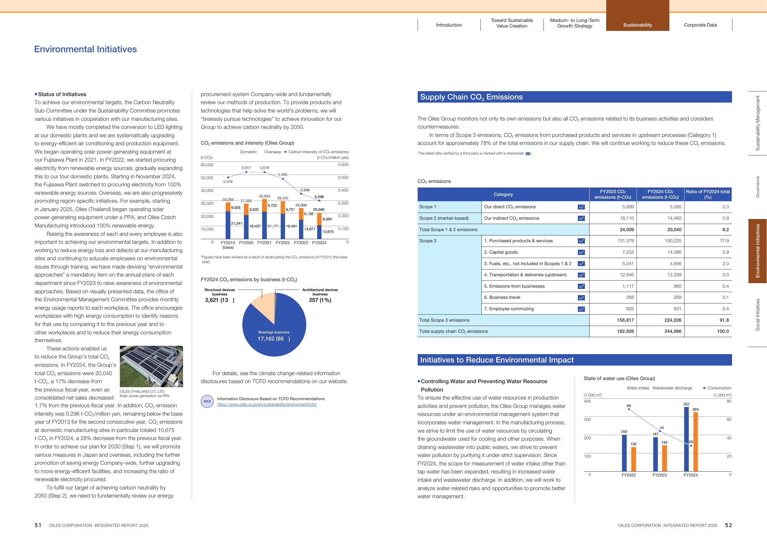 Emissions data extracted from page 27