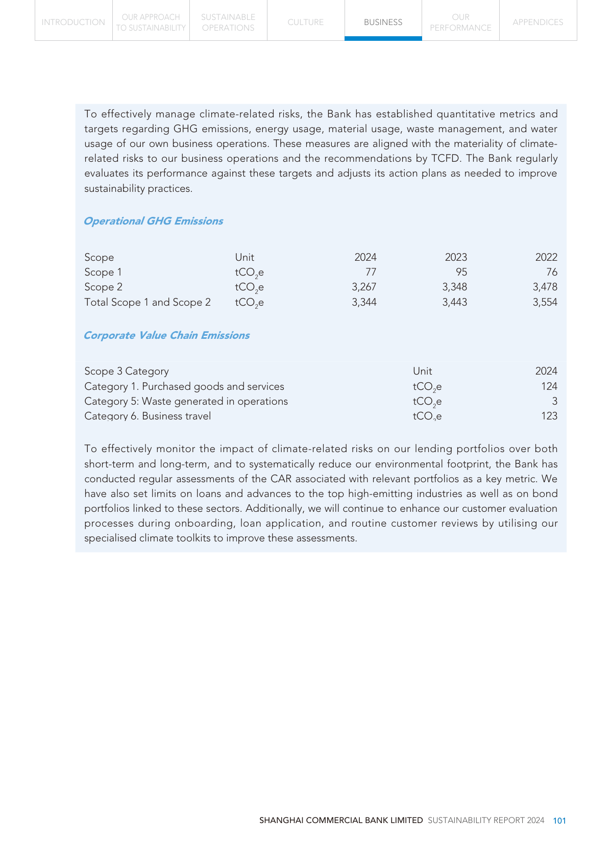 Emissions data extracted from page 102