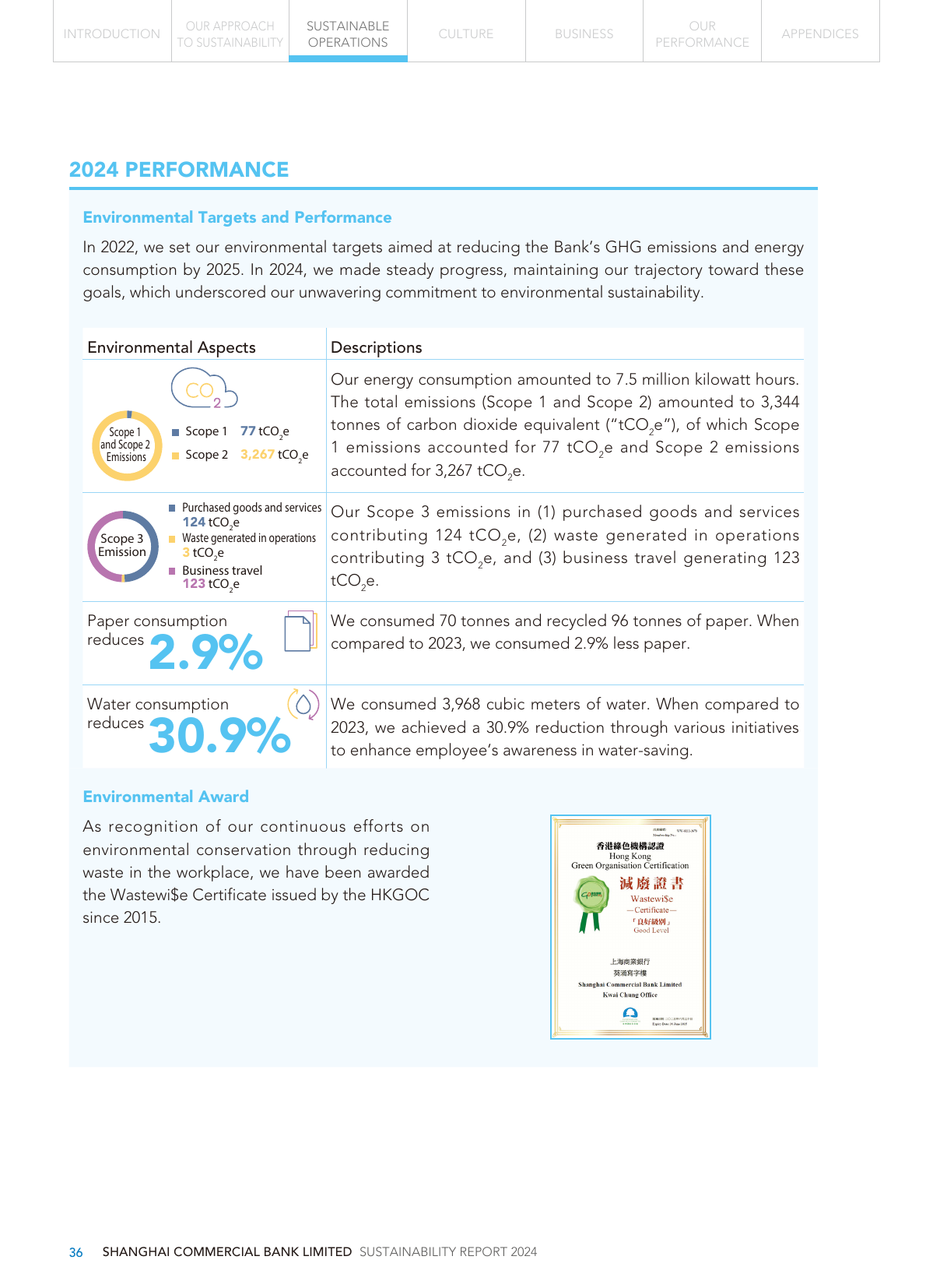 Emissions data extracted from page 37
