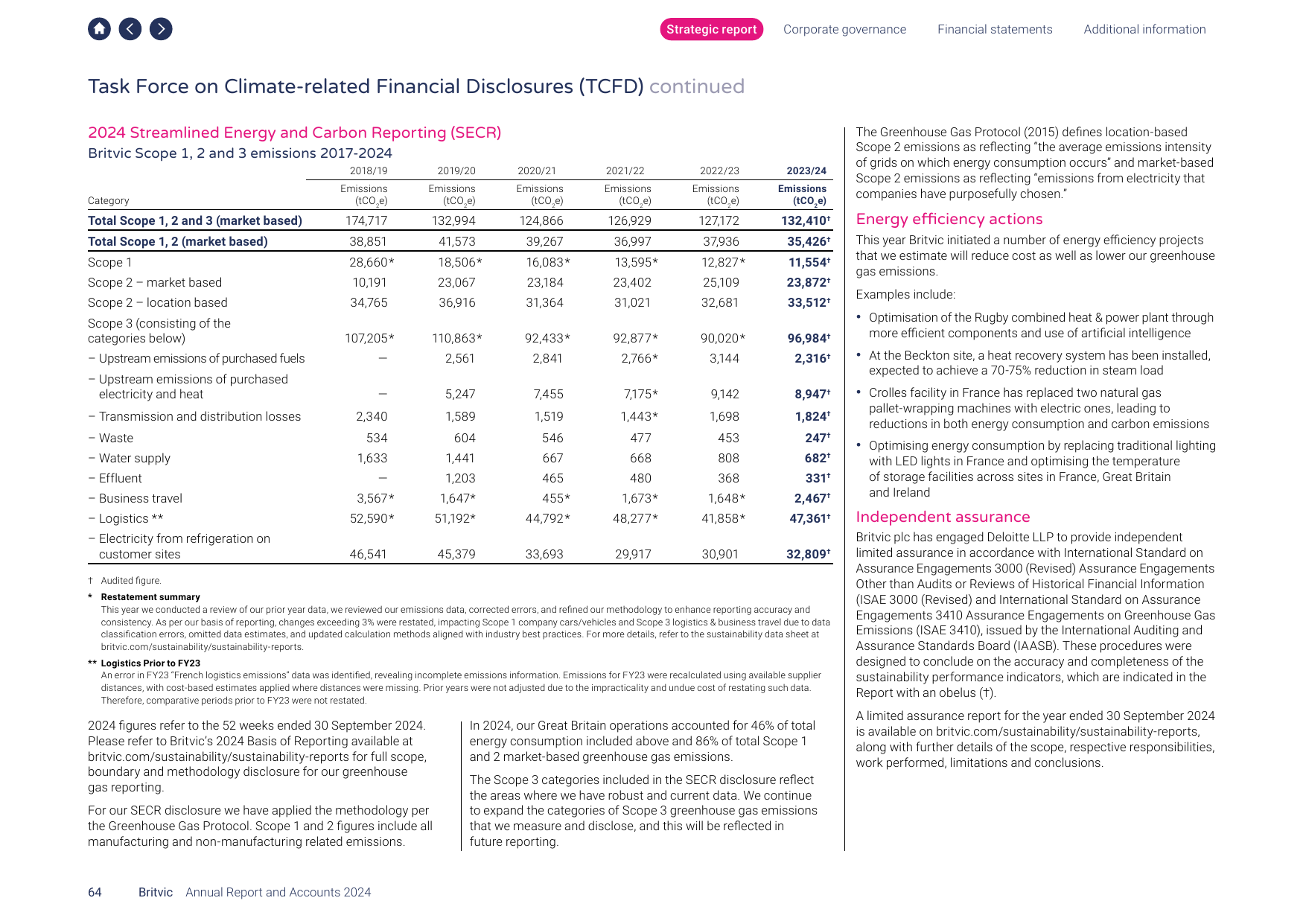 Emissions data extracted from page 66
