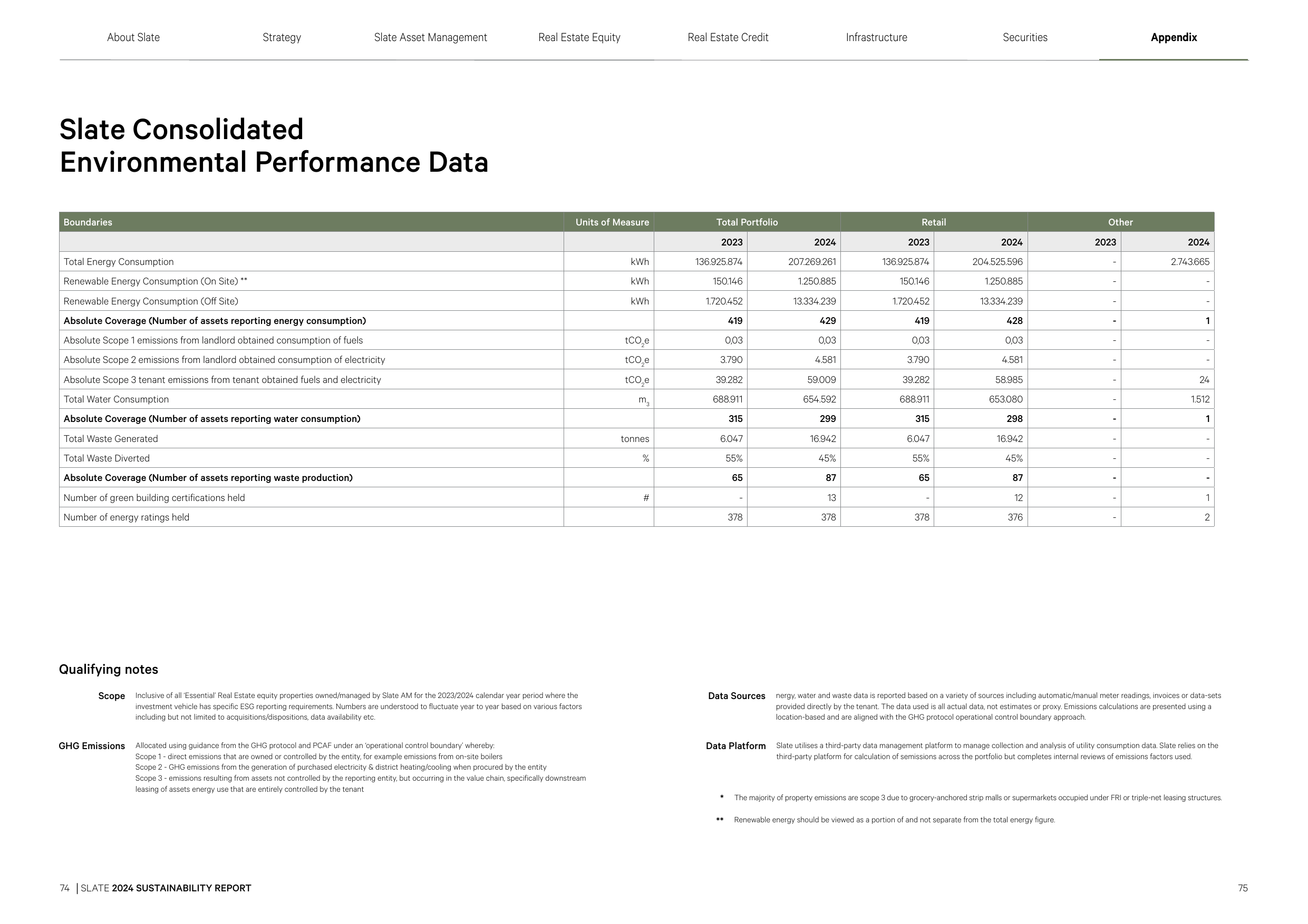 Emissions data extracted from page 38