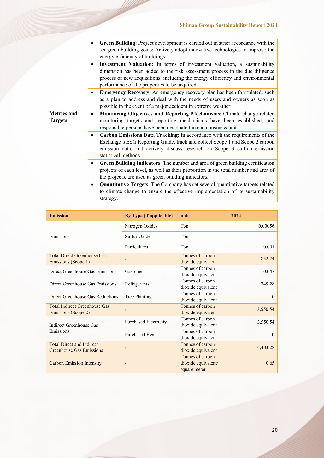 Emissions data extracted from page 21