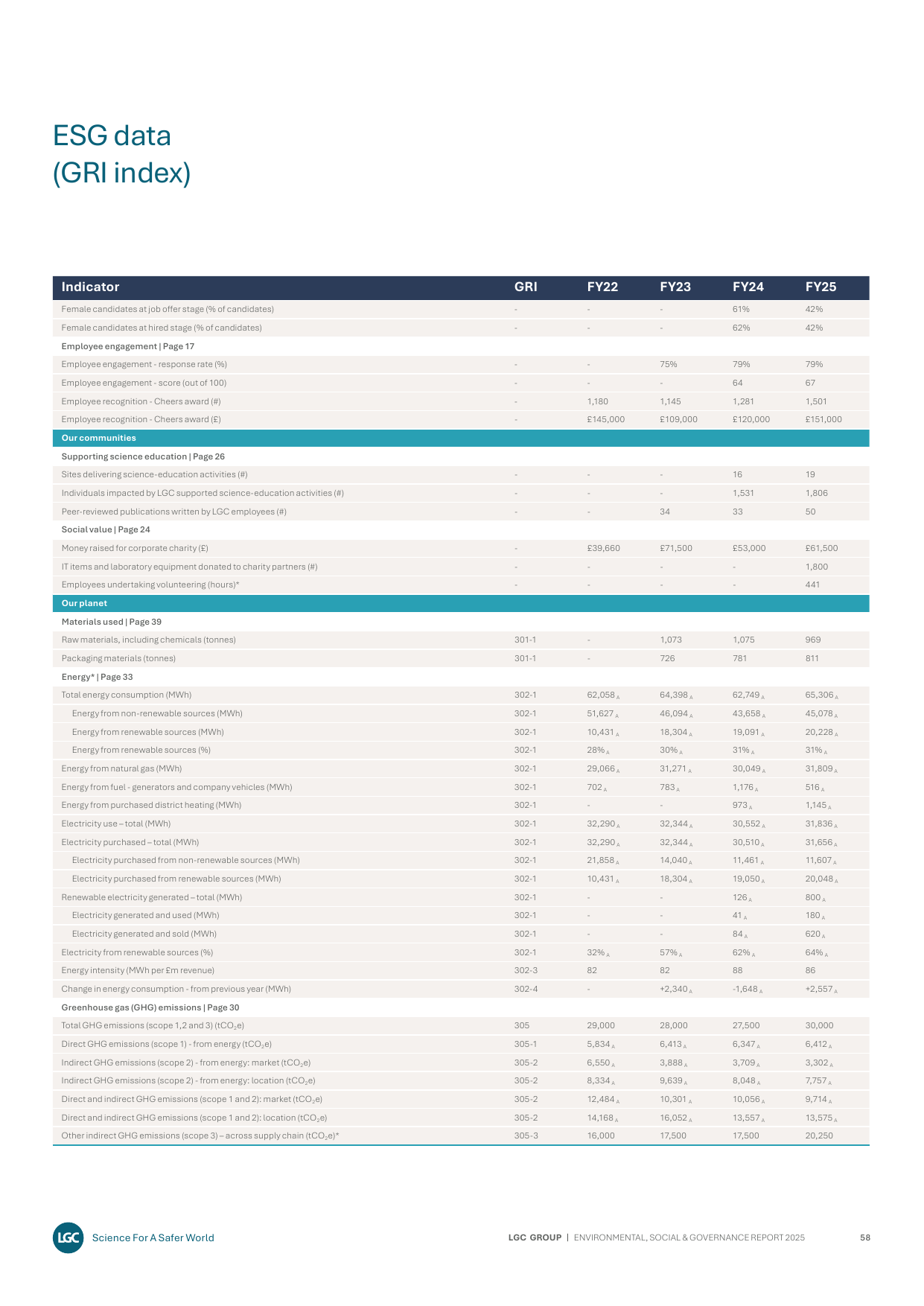 Emissions data extracted from page 58