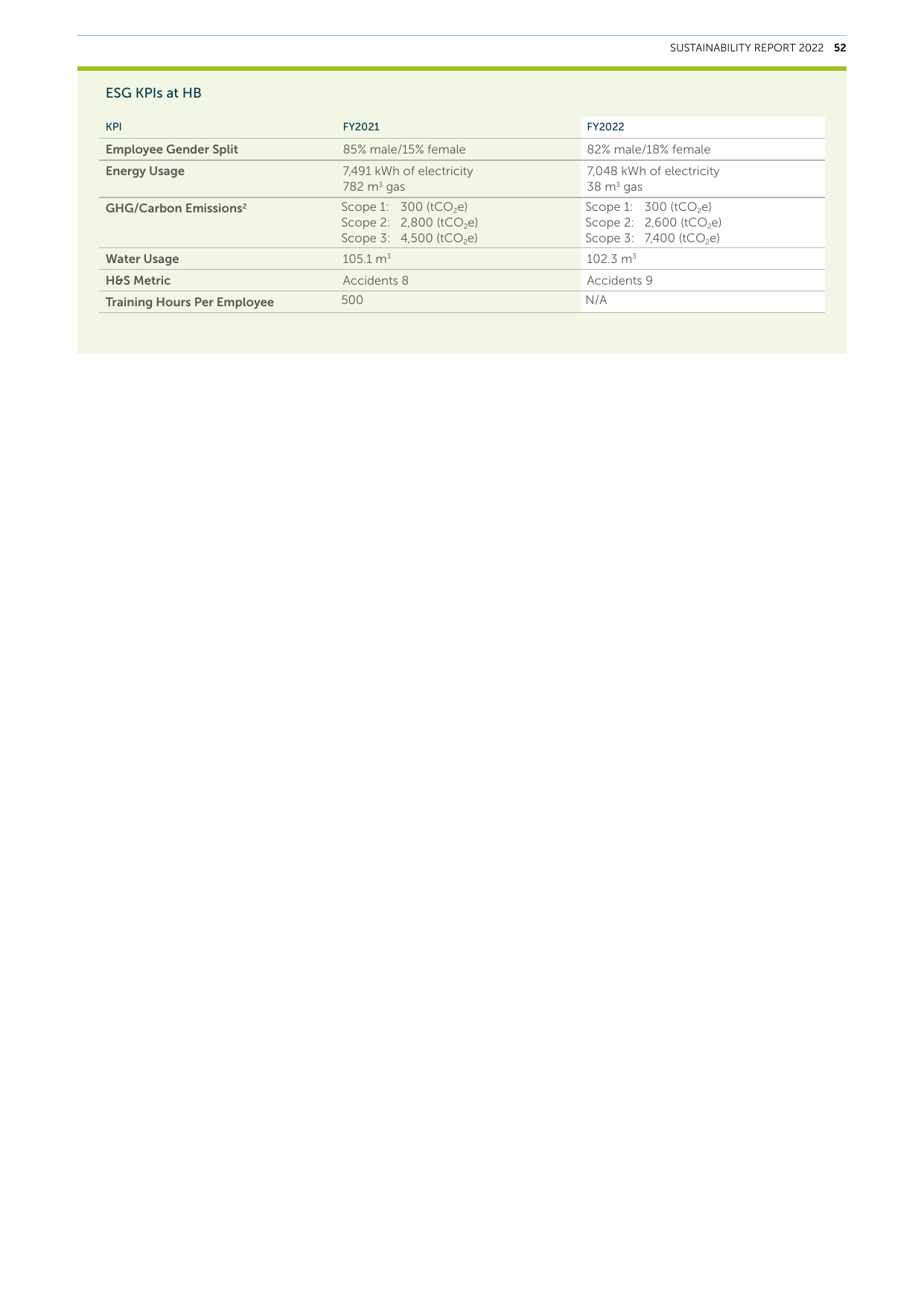 Emissions data extracted from page 54