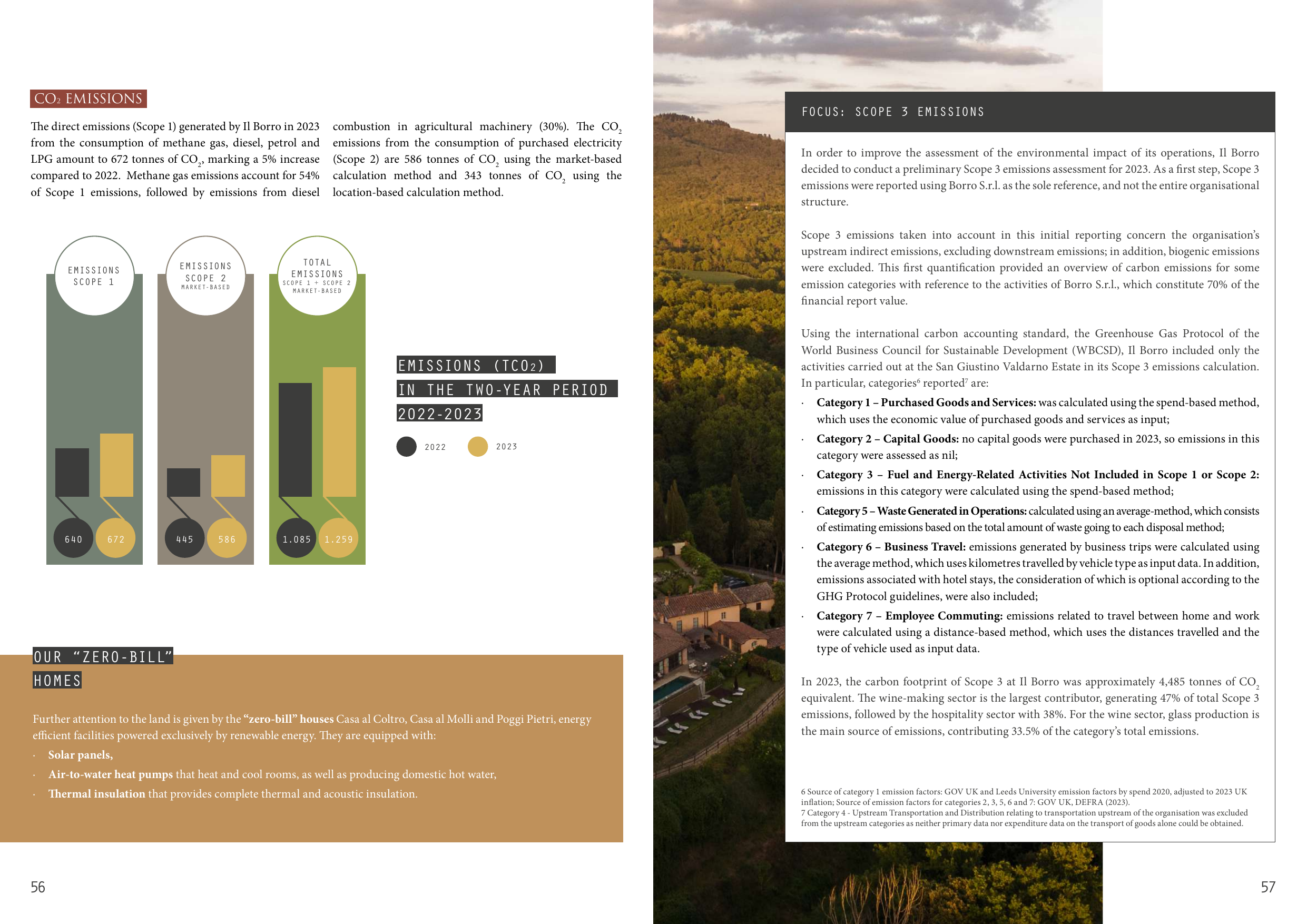 Emissions data extracted from page 30