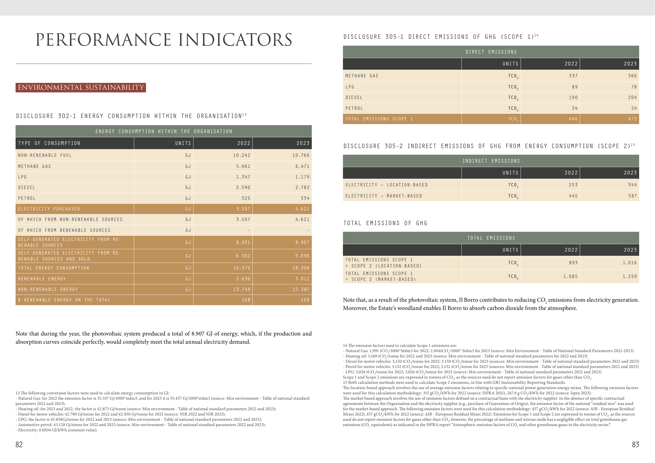 Emissions data extracted from page 43